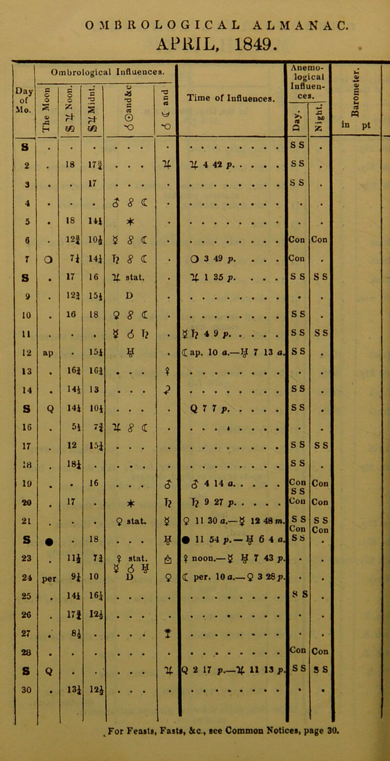 APRIL, 1849. Mo. mbro A logic i al Influence c <c 3. Anemo- logical «9 *-* 3 • • • . 18 18i • ¥ o ■V 26 17| m • .. 30 • 13i 12J