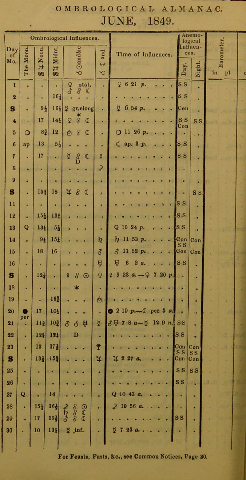 JUNE, 1849. Ombrological Influences. Anemo- logical Mo. The Moon. £ $!£ Midnt. C3 © >» Night. s • • • * • . . • 8 • • • • • 9 • • • • • • • • • • • . . 18 • • * • 19 • 16| • • • • • • - • • • • • • * • . . • HI • • 30 • 10 133 2 .inf.. g 7 23 a •