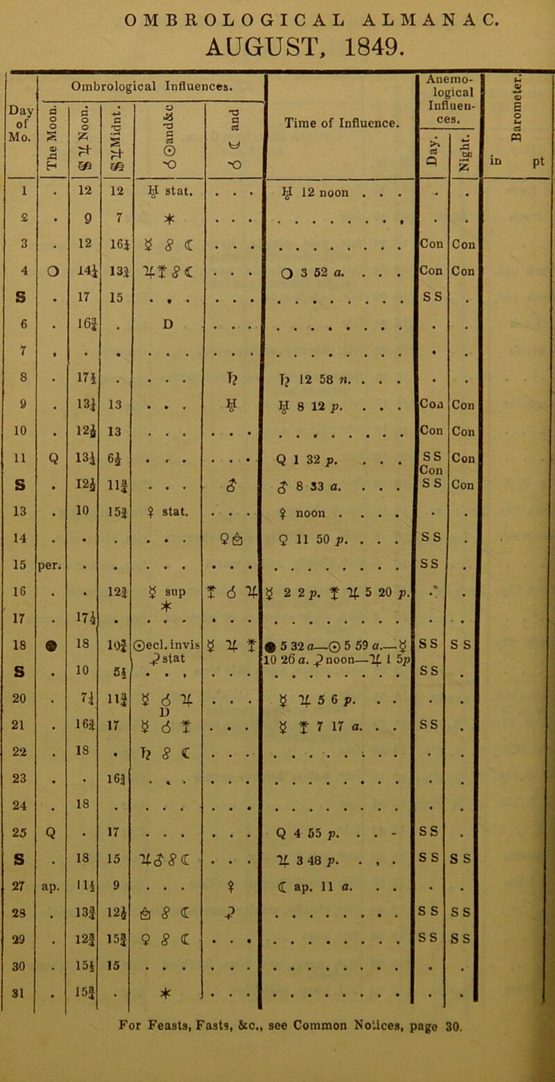 AUGUST, 1849. Ombrological Influences. Anemo- -a 0 Day. Night. 9 7 * • • • • 174 * • .9 stat 10 26 a. 9 noon—li 1 5p • 18 • 163 18 9 151 15 • • 15| • *