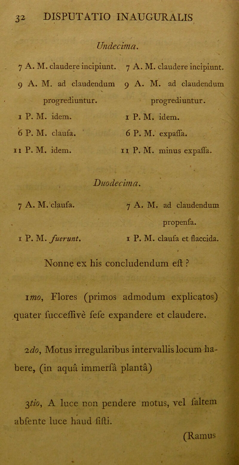 Undecima. 7 A. M. claudere incipiunt. 9 A. M. ad claudendum progrediuntur, i P. M. idem. 6 P. M. claufa. 11 P. M. idem. 7 A. M. claudere incipiunt. 9 A. M. ad claudendum progrediuntur, x P. M. idem. 6 P. M. expaffa. i n P. M. minus expaffa. Duodecima. 7 A. M. claufa. 7 A. M. ad claudendum / V 1 propenfa. 1 P. M. fuerunt. 1 P. M. claufa et flaccida. Nonne ex his concludendam eft ? imo, Flores (primos admodum explicatos) quater fucceffive fefe expandere et claudere. 'ido, Motus irregularibus intervallis locum ha- bere, (in aqua immerfa planta) 3tio, A luce non pendere motus, vel laltem # abfente luce haud lifti. (Ramus