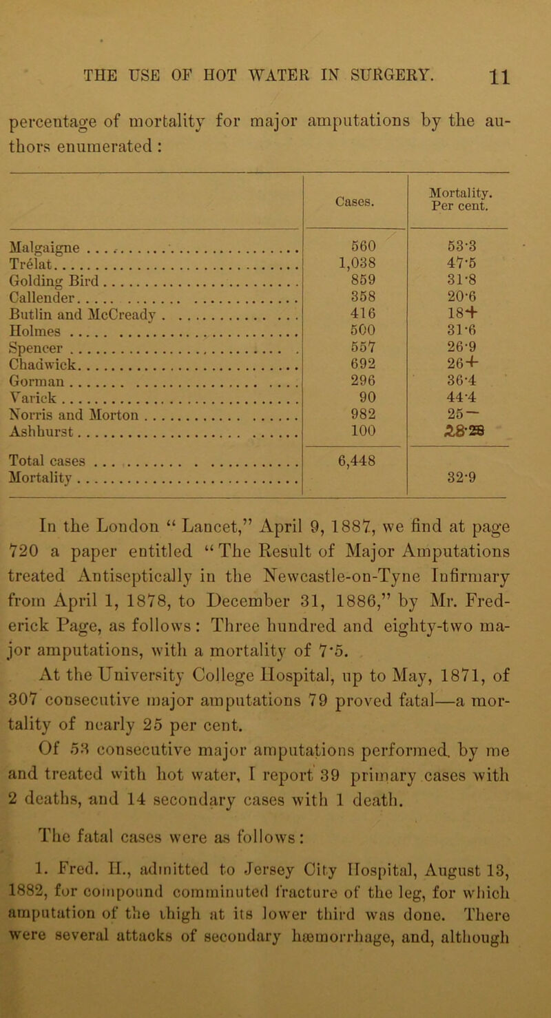 percentage of mortality for major amputations by the au- thors enumerated: Cases. Mortality. Per cent. Malsraijme 560 53-3 Trelat 1,038 47-5 Golding Bird 859 31-8 Callender 358 20-6 Butlin and McCready 416 18+ Holmes 500 31-6 Spencer Chadwick 557 692 26-9 26 + Gorman 296 36-4 Yarick 90 44-4 Norris and Morton 982 25- Ashkurst 100 A8-2S Total cases 6,448 Mortality 32-9 In the London “ Lancet,” April 9, 1887., we find at page 720 a paper entitled “ The Result of Major Amputations treated Antiseptically in the Xewcastle-on-Tyne Infirmary from April 1, 1878, to December 31, 1886,” by Mr. Fred- erick Page, as follows: Three hundred and eighty-two ma- jor amputations, with a mortality of 7 A. At the University College Hospital, up to May, 1871, of 307 consecutive major amputations 79 proved fatal—a mor- tality of nearly 25 per cent. Of 53 consecutive major amputations performed, by me and treated with hot water, I report 39 primary cases with 2 deaths, and 14 secondary cases with 1 death. The fatal cases were as follows: 1. Fred. H., admitted to Jersey City Hospital, August 13, 1882, for compound comminuted fracture of the leg, for which amputation of the ihigh at its lower third was done. There were several attacks of secondary haemorrhage, and, although