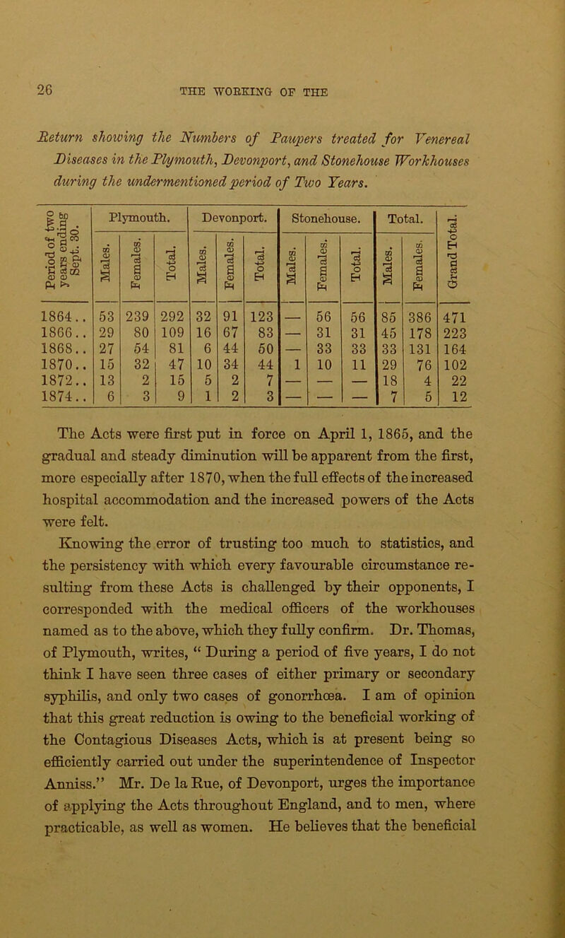 Return showing the Numbers of Paupers treated for Venereal Diseases in the Plymouth, Devonport, and Stonehouse Workhouses during the undermentioned period of Two Years. Period of two years ending Sept. 30. Plymouth. Devonport. Stonehouse. Total. Grand Total. Males. Females. Total. Males. j Females. Total. Males. Females. Total. Males. Females. 1864.. 53 239 292 32 91 123 56 56 85 386 471 1866.. 29 80 109 16 67 83 — 31 31 45 178 223 1868.. 27 54 81 6 44 50 — 33 33 33 131 164 1870.. 15 32 47 10 34 44 1 10 11 29 76 102 1872.. 13 2 15 5 2 7 — — — 18 4 22 1874.. 6 3 9 1 2 3 — 1- — 7 5 12 The Acts were first put in force on April 1, 1865, and the gradual and steady diminution will be apparent from the first, more especially after 1870, when the full effects of the increased hospital accommodation and the increased powers of the Acts were felt. Knowing the error of trusting too much to statistics, and the persistency with which every favourable circumstance re- sulting from these Acts is challenged by their opponents, I corresponded with the medical officers of the workhouses named as to the above, which they fully confirm. Dr. Thomas, of Plymouth, writes, “ During a period of five years, I do not think I have seen three cases of either primary or secondary syphilis, and only two cases of gonorrhoea. I am of opinion that this great reduction is owing to the beneficial working of the Contagious Diseases Acts, which is at present being so efficiently carried out under the superintendence of Inspector Anniss.” Mr. De la Rue, of Devonport, urges the importance of applying the Acts throughout England, and to men, where practicable, as well as women. He believes that the beneficial