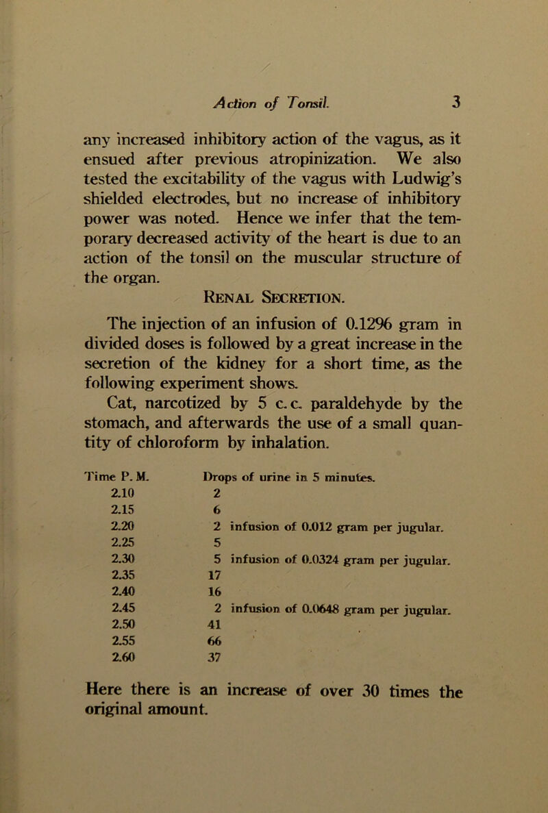 any increased inhibitory action of the vagus, as it ensued after previous atropinization. We also tested the excitability of the vagus with Ludwig’s shielded electrodes, but no increase of inhibitory power was noted. Hence we infer that the tem- porary decreased activity of the heart is due to an action of the tonsil on the muscular structure of the organ. Renal Secretion. The injection of an infusion of 0.12% gram in divided doses is followed by a great increase in the secretion of the kidney for a short time, as the following experiment shows. Cat, narcotized by 5 c. c. paraldehyde by the stomach, and afterwards the use of a small quan- tity of chloroform by inhalation. Time P. M. Drops of urine in 5 minutes. 2.10 2 2.15 6 2.20 2 infusion of 0.012 gram per jugular. 2.25 5 2.30 5 infusion of 0.0324 gram per jugular. 2.35 17 2.40 16 2.45 2 infusion of 0.0648 gram per jugular. 2.50 41 2.55 66 * 2.60 37 Here there is an increase of over 30 times the original amount.