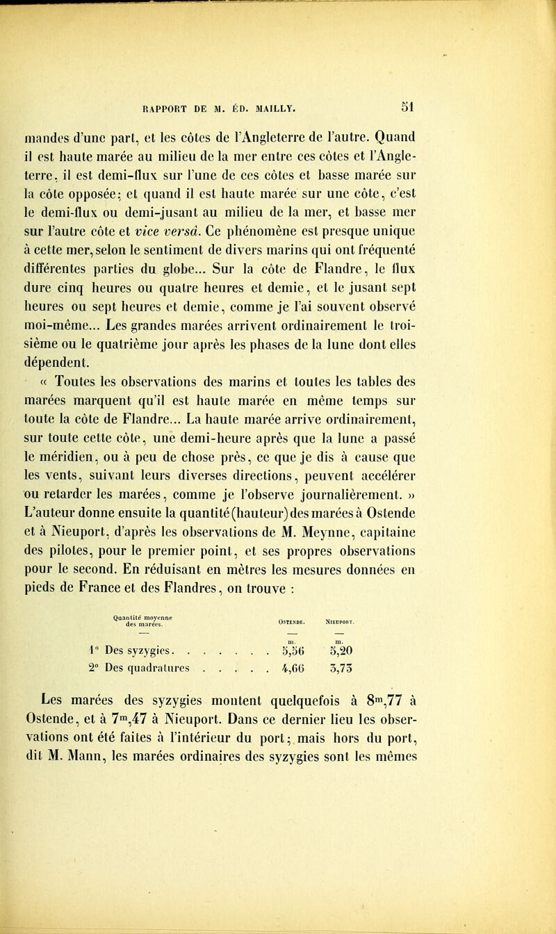 mandes d'une part, et les côtes de l'Angleterre de l'autre. Quand il est haute marée au milieu de la mer entre ces côtes et l'Angle- terre, il est demi-flux sur l'une de ces côtes et basse marée sur la côte opposée: et quand il est haute marée sur une côte, c'est le demi-flux ou demi-jusant au milieu de la mer, et basse mer sur l'autre côte et vice versd. Ce phénomène est presque unique à cette mer, selon le sentiment de divers marins qui ont fréquenté différentes parties du globe... Sur la côte de Flandre, le flux dure cinq heures ou quatre heures et demie, et le jusant sept heures ou sept heures et demie, comme je l'ai souvent observé moi-même... Les grandes marées arrivent ordinairement le troi- sième ou le quatrième jour après les phases de la lune dont elles dépendent. (c Toutes les observations des marins et toutes les tables des marées marquent qu'il est haute marée en même temps sur toute la côte de Flandre... La haute marée arrive ordinairement, sur toute cette côte, une demi-heure après que la lune a passé le méridien, ou à peu de chose près, ce que je dis à cause que les vents, suivant leurs diverses directions, peuvent accélérer ou relarder les marées, comme je l'observe journalièrement. » L'auteur donne ensuite la quantité (hauteur) des marées à Ostende et à Nieuport, d'après les observations de M. Meynnc, capitaine des pilotes, pour le premier point, et ses propres observations pour le second. En réduisant en mètres les mesures données en pieds de France et des Flandres, on trouve : Les marées des syzygies montent quelquefois à S!,?? à Ostende, et à 7™,47 à Nieuport. Dans ce dernier lieu les obser- vations ont été faites à l'intérieur du port; mais hors du port, dit M. Mann, les marées ordinaires des syzygies sont les mêmes Quantité moyenne des marées. i Des syzygies. . 2° Des quadratures 5,5 (î 4,60 3,20 3,73