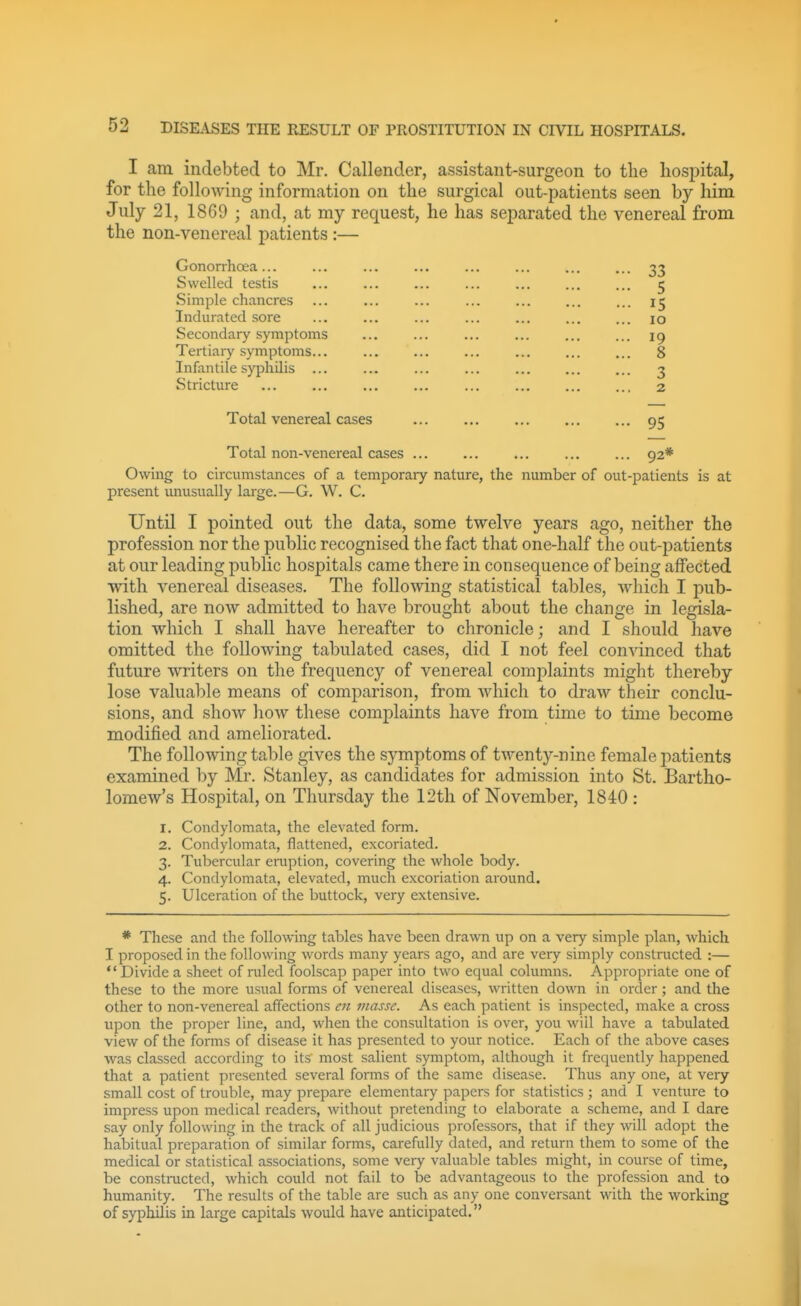I am indebted to Mr. Callender, assistant-surgeon to the hospital, for the following information on the surgical out-patients seen by him July 21, 1869 ; and, at my request, he has separated the venereal from the non-venereal patients :— Gonorrhoea... Swelled testis Simple chancres Indurated sore Secondary symptoms Tertiary symptoms... Infantile syphilis ... Stricture Total venereal cases 95 Total non-venereal cases ... ... ... ... ... 92* Owing to ciixumstances of a temporary nature, the number of out-patients is at present unusually large.—G. W. C. Until I pointed out the data, some twelve years ago, neither the profession nor the public recognised the fact that one-half the out-patients at our leading public hospitals came there in consequence of being affected with venereal diseases. The following statistical tables, which I pub- lished, are now admitted to have brought about the change in legisla- tion which I shall have hereafter to chronicle; and I should have omitted the following tabulated cases, did I not feel convinced that future writers on the frequency of venereal complaints might thereby lose valuable means of comparison, from Avhich to draw their conclu- sions, and show how these complaints have from time to time become modified and ameliorated. The following table gives the symptoms of twenty-nine female patients examined by Mr. Stanley, as candidates for admission into St. Bartho- lomew's Hospital, on Thursday the 12th of November, 1840 : 1. Condylomata, the elevated form. 2. Condylomata, flattened, excoriated. 3. Tubercular eruption, covering the whole body. 4. Condylomata, elevated, much excoriation around. 5. Ulceration of the buttock, very extensive. * These and the following tables have been drawn up on a very simple plan, which I proposed in the following words many years ago, and are very simply constructed :— Divide a sheet of ruled foolscap paper into two equal columns. Appropriate one of these to the more usual forms of venereal diseases, written down in order; and the other to non-venereal affections e7i masse. As each patient is inspected, make a cross upon the proper line, and, when the consultation is over, you wiil have a tabulated view of the forms of disease it has presented to your notice. Each of the above cases was classed according to its most salient symptom, although it frequently happened that a patient presented several forms of the same disease. Thus any one, at very small cost of trouble, may prepare elementary papers for statistics ; and I venture to impress upon medical readers, without pretending to elaborate a scheme, and I dare say only following in the track of all judicious professors, that if they will adopt the habitual preparation of similar forms, carefully dated, and return them to some of the medical or statistical associations, some very valuable tables might, in course of time, be constructed, which could not fail to be advantageous to the profession and to humanity. The results of the table are such as any one conversant with the working of syphilis in large capitals would have anticipated. 33 5 15 10 19 8 3 2
