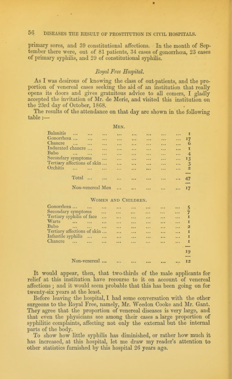 primary sores, and 39 constitutional affections. In the month of Sep- tember there were, out of 81 patients, 34 cases of gonorrhoea, 23 cases of primary syphilis, and 29 of constitutional syjjhilis. Royal Free Hospital. As I Avas desirous of knowing the class of out-patients, and the pro- portion of venereal cases seeking the aid of an institution that really opens its doors and gives gratuitous advice to all comers, I gladly accepted the invitation of Mr. de Meric, and visited tliis institution on the 23rd day of October, 1868. The results of the attendance on that day are shown in the following table:— Men. xiaianuis ... ... ... ... ... I Gonorrhoea ... ... 17 Chancre 6 Indurated chancre ... ... I Bubo ... 4 Secondary symptoms ... 13 Tertiary affections of skin ... 3 Orchitis ... ... 2 Total ... 47 Non-venereal Men ... 17 Women and Children. Gonorrhoea... ... 5 Secondary symptoms ... 7 Tertiary syphilis of face I Warts I Bubo 2 Tertiary affections of skin I Infantile syphilis ... I Chancre I 19 Non-venereal ... 12 It would appear, then, that two-thirds of the male applicants for relief at this institution have recourse to it on account of venereal affections ; and it would seem probable that this has been going on for twenty-six years at the least. Before leaving the hospital, I had some conversation mth the other surgeons to the Koyal Free, namely, Mr. Weedon Cooke and Mr. Gant. They agree that the proportion of venereal diseases is very large, and that even the physicians see among their cases a large proportion of syphilitic complaints, affecting not only the external but the internal parts of the body. To show how little syphilis has diminished, or rather how much it has increased, at this hospital, let me draw my reader's attention to other statistics furnished by this hos^^ital 26 years ago.