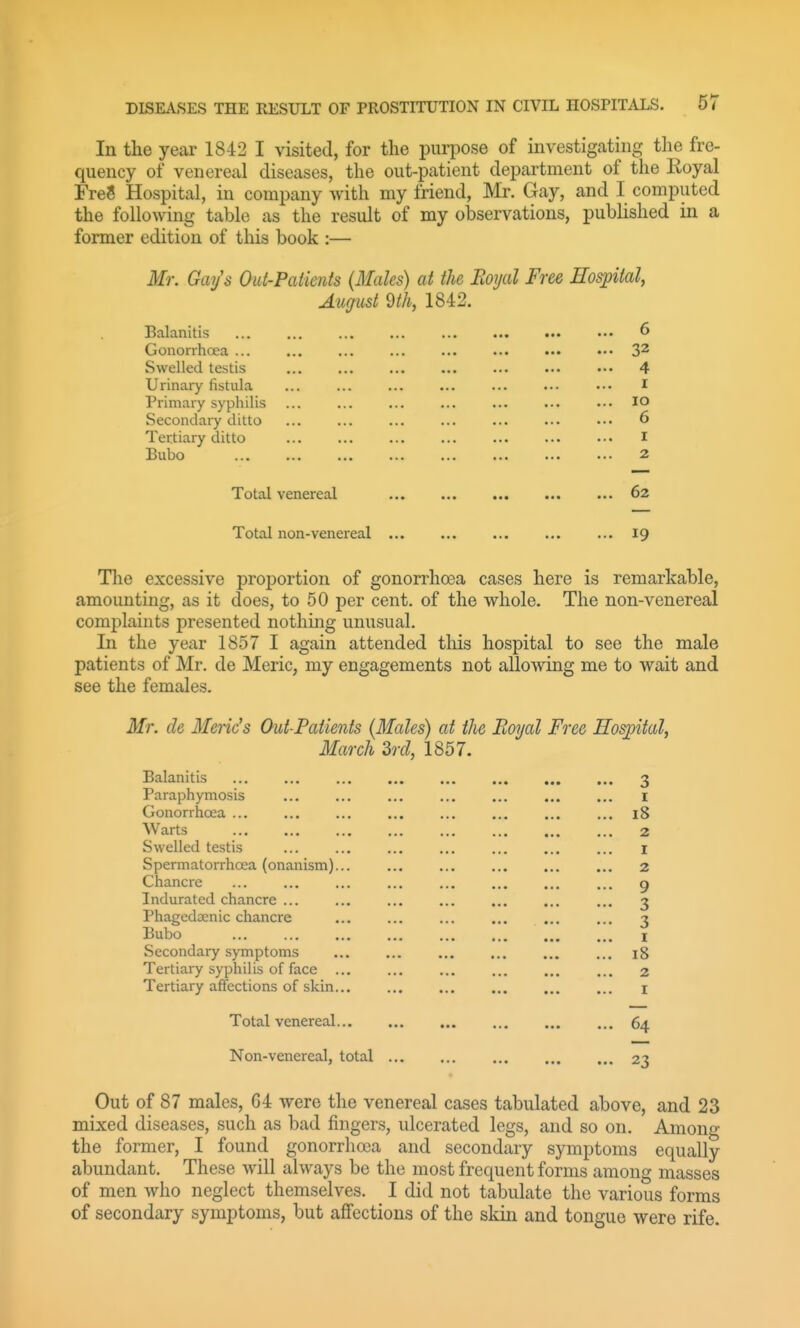 In the year 1842 I visited, for the purpose of investigating the fre- quency of venereal diseases, the out-patient department of the Koyal FreS Hospital, in company with my friend, Mr. Gay, and I computed the following table as the result of my observations, published in a former edition of this book :— Mr. Gaifs Out-Patimts (Males) at the Boyal Free Hospital, August dth, 1842. Balanitis ... ... ... ... ... ... ... .•• ^ Gonorrhoea ... ... ... ... ... ... ... ••• 3^ Swelled testis 4 Urinary fistula ... ... ... ... ... ... .-• I Primary syphilis ... ... ... ... ... ... ••• lO Secondary ditto ... ... ... ... ... ... ••■ 6 Tertiary ditto I Bubo ... ... 2 Total venereal 62 Total non-venereal ... 19 The excessive proportion of gonorrhoea cases here is remarkable, amounting, as it does, to 50 per cent, of the whole. The non-venereal complaints presented nothing unusual. In the year 1857 I again attended this hospital to see the male patients of Mr. de Meric, my engagements not allowing me to wait and see the females. Mr. de Meric's Out-Fatients (Males) at the Boyal Free Hospital, March 3rd, 1857. Balanitis Paraphymosis Gonorrhoea ... Warts Swelled testis Spermatorrhoea (onanism)... Chancre Indurated chancre ... Phagedaenic chancre Bubo Secondary symptoms Tertiary syphilis of face ... Tertiary affections of skin... Total venereal Non-venereal, total ... Out of 87 males, G4 were the venereal cases tabulated above, and 23 mixed diseases, such as bad fingers, ulcerated legs, and so on. Among the former, I found gonorrhoea and secondary symptoms equally abundant. These will always be the most frequent forms among masses of men who neglect themselves. I did not tabulate the various forms of secondary symptoms, but affections of the skin and tongue were rife. I 18 2 I 2 9 3 3 I 18 2 I 64 2-X