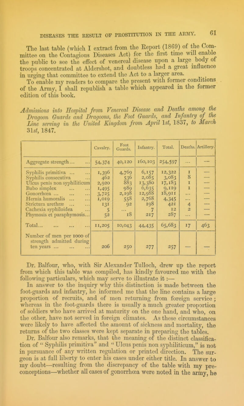 The last table (which I extract from the Report (18G9) of the Com- mittee on the Contagious Diseases Act) for the first tmie will enable the public to see the eifect of venereal disease upon a large _ body ot troops concentrated at Aldershot, and doubtless hod a great influence in urging that committee to extend the Act to a larger area. To enable my readers to compare the present with former conditions of the Army, I shall republish a table which appeared m the former edition of this book. Admissions into Hospital from Venereal Disease and Deaths among the Dragoon Guards and Dragoons, the Foot Gruards, and Infantry of tJie Line serving in the United Kingdom from April 1st, 1837, to March 31s^, 1847. Cavalry. Foot Guards. Infantry. Total. Deaths. Artillery. Aggregate strength... 54,374 40,120 160,103 254,597 Syphilis primitiva ... Syphilis consecutiva Ulcus penis non syphiliticum Bubo simple.x Gonorrhoea ... Hernia humoralis ... Strictura urethrre ... Cachexia syphiloidea Phymosis et paraphymosis... 1,396 462 2,920 1,495 3,725 1,019 131 5 52 4,769 536 883 989 2,198 558 92 '18 6,157 2,085 13,380 6,635 12,988 2,768 198 7 217 12,322 3,083 17,183 9,119 18,911 4,345 421 12 287 I 8 I I 4 2 Total 11,205 10,043 44,435 65,683 17 463 Number of men per looo of strength admitted during ten years ... 206 250 277 257 Dr. Balfour, who, with Sir Alexander Tulloch, drew up the report from which this table was compiled, has kindly favoured me with the following particulars, which may serve to illustrate it:— In answer to the inquiry why this distinction is made between the foot-guards and infantry, he informed me that the line contains a large proportion of recruits, and of men returning from foreign service; whereas in the foot-guards there is usually a much greater proportion of soldiers who have arrived at maturity on the one hand, and Avho, on the other, have not served in foreign climates. As these circumstances were likely to have affected the amount of sickness and mortality, the returns of the two classes were kept separate in preparing the tables. Dr. Balfour also remarks, that the meaning of the distinct classifica- tion of  Syphilis primitiva and  Ulcus penis non syphiliticum, is not in pursuance of any written regulation or printed direction. The sur- geon is at full liberty to enter his cases under either title. In answer to my doubt—resulting from the discrepancy of the table with my pre- conceptions—whether all cases of gonorrhoea were noted in the army, he