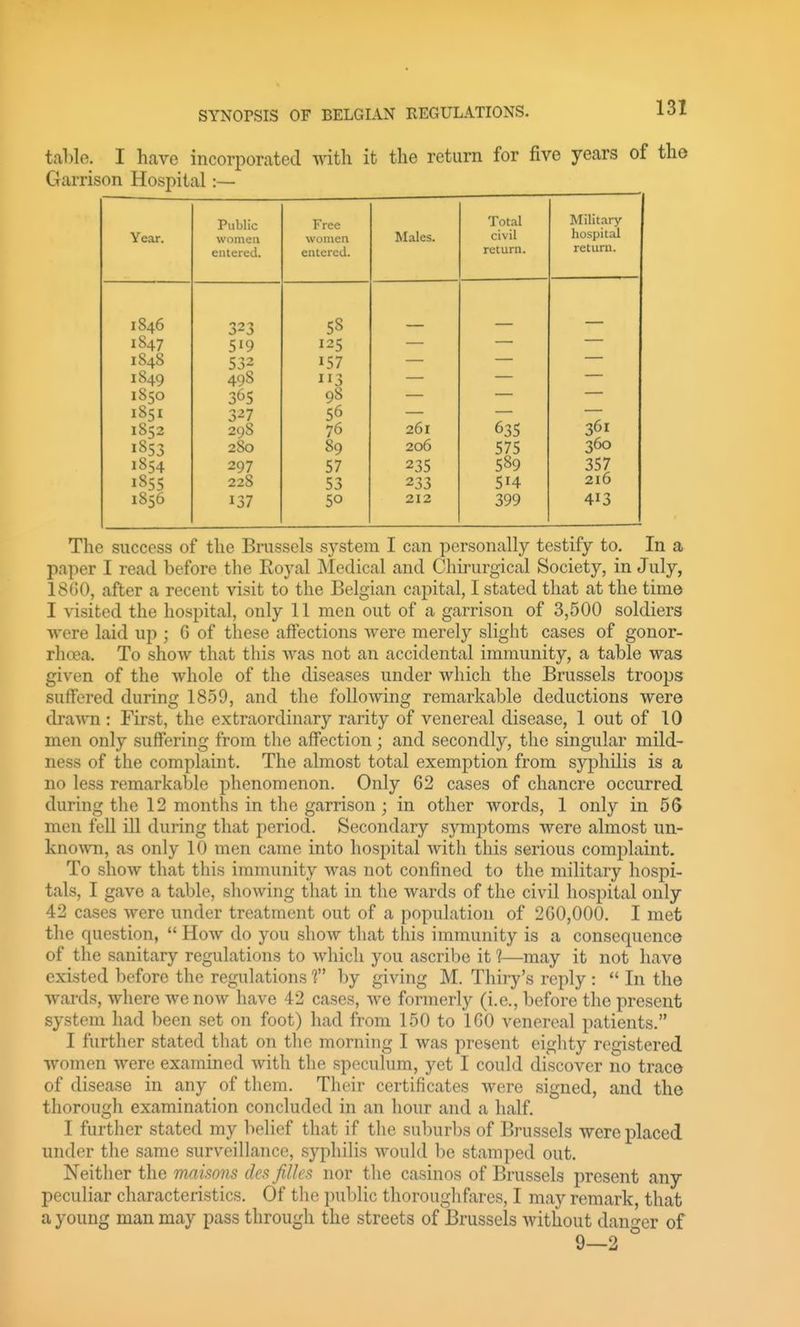 table. I have incorporated with it the return for five years of tho Garrison Hospital:— Year. Public women entered. Free women entered. Males. Total civil return. Military hospital return. 1846 323 58 — — 1847 125 184S 532 157 1849 498 113 1850 365 98 1851 327 56 1852 29S 76 261 635 361 1853 280 89 206 575 360 1854 297 57 235 589 357 1855 228 53 233 514 216 1856 137 50 212 399 413 The success of the Bmssels system I can personally testify to. In a paper I read before the Royal ]\Iedical and Chirurgical Society, in July, 18G0, after a recent visit to the Belgian capital, I stated that at the time I visited the hospital, only 11 men out of a garrison of 3,500 soldiers were laid up ; G of these affections were merely slight cases of gonor- rhoea. To show that this AA'as not an accidental immunity, a table was given of the whole of the diseases under which the Brussels troops suffered during 1859, and the following remarkable deductions were drawn : First, the extraordinary rarity of venereal disease, 1 out of 10 men only suffering from the affection; and secondly, the singular mild- ness of the complaint. The almost total exemption from syphilis is a no less remarkable phenomenon. Only 62 cases of chancre occurred during the 12 months in the garrison ; in other words, 1 only in 55 men fell ill during that period. Secondary symptoms were almost un- known, as only 10 men came into hospital with this serious complaint. To show that this immunity was not confined to the military hospi- tals, I gave a table, showing that in the wards of the civil hospital only 42 cases were under treatment out of a population of 200,000. I met the question,  How do you shoAv that this immunity is a consequence of the sanitary regulations to wliich you ascribe it 1—may it not have existed before the regulations V by giving M. Thiry's reply :  In the wards, where we now have 42 cases, we formerly (i.e., before the present system had been set on foot) had from 150 to IGO venereal patients. I further stated that on the morning I was present eighty registered women were examined with the speculum, yet I could discover no trace of disease in any of them. Their certificates were signed, and the thorough examination concluded in an hour and a half. I furtiicr stated my belief that if the suburbs of Brussels were placed under the same surveillance, syphilis would be stamped out. Neither the maisons des fiUes nor the casinos of Brussels present any peculiar characteristics. Of the i)ublic thoroughfares, I may remark, that a young man may pass through the streets of Brussels without dan^^cr of 9—2 °