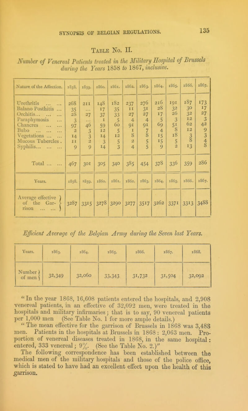 Table No. II. Number of Venereal Patients treated in the Military Hospital of Brussels during the Years 1858 to 1867, inclusive. Nature of the Affection. 1858. 1859- i860. 1861. 1862. 1863. 1864. 1865. 1866. 1867. Urethritis Balano Posthitis ... Orchitis Pnraphymosis Cliancres Bubo Vegetations Mucous Tubercles . Syphilis 268 35 28 97 2 14 11 9 211 27 46 3 9 148 17 37 I 59 12 14 3 14 182 35 5 60 5 12 5 3 237 II 27 4 91 I 8 4 276 31 27 4 91 7 8 5 5 216 28 17 5 69 4 15 9 191 32 2b 3 51 8 18 b 2 187 30 32 12 62 12 3 8 13 173 17 27 3 42 9 3 t 8 Total 467 301 305 340 385 454 378 336 359 286 Years. 1858. 1859. i860. 1861. 1862. 1863. 1864. 1865. 1866. 1867. Average effective ) of the Gar- > rison ) 3287 3315 3278 3290 3277 3517 3262 3371 3313 3488 Efficient Average of the Belgian Army during the Seven last Years. Years. 1863. 1864. 1865. 1866. 1867. 1868. Number ) of men ) 32,349 32,060 33,343 31,732 31,504 32,092 In the year 18G8, 1G,G08 patients entered the hospitals, and 2,908 venereal patients, in an effective of 32,092 men, were treated in the hospitals and military infirmaries; that is to say, 90 venereal patients per 1,000 men (See Table No. 1 for more ample details.)  The mean effective for the garrison of Brussels in 18G8 was 3,488 men. Patients in the hospitals at Brussels in 18G8 : 2,0G3 men. Pro- portion of venereal diseases treated in 18G8, in the same hospital: entered, 333 venereal; 9%. (See the Table No. 2.) The following correspondence has been established between the medical men of the military hospitals and those of the police office, which is stated to have had an excellent effect upon the health of this garrison.