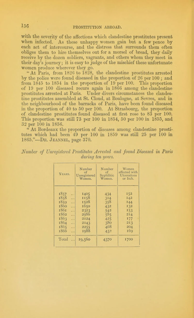 with the severity of the affections which clandestine prostitutes present when infected. As these unhappy women gain but a few pence by each act of intercourse, and the distress that surrounds them often obliges them to hire themselves out for a morsel of bread, they daily receive by the dozen soldiers, vagrants, and others whom they meet in their day's journey; it is easy to judge of the mischief these unfortunate women produce wherever they go. At Paris, from 182G to 1828, the clandestine prostitutes arrested by the police were found diseased in the proportion of 26 per 100 ; and from 1845 to 1854 in the proportion of 19 per 100. This proportion of 19 per 100 diseased recurs again in 186G among the clandestine prostitutes arrested at Paris. Under divers circumstances the clandes- tine prostitutes assembled at St. Cloud, at Boulogne, at Sevres, and in the neighbourhood of the barracks of Paris, have been found diseased in the proportion of 40 to 50 per 100. At Strasbourg, the proportion of clandestine prostitutes found diseased at first rose to 83 per 100. This proportion was still 73 per 100 in 1854, 50 per 100 in 1855, and 32 per 100 in 1856.  At Bordeaux the proportion of diseases among clandestine prosti- tutes which had been 49 per 100 in 1859 Avas still 25 per 100 in 1865.—Dr. Jeannel, page 370. Numhcr of Unregistered Frostitutes Arrested and found Diseased in Paris during ten years. Years. Number of Unregistered Women. Number of _ Sj'philitic Women. Women affected with Ulcerations or Itch. 1857 .. 1405 434 152 1858 ... 1158 314 142 1859 ... 1528 358 144 i860 ... 1650 432 132 1861 ... 2323 542 153 1862 ... 2986 585 214 1863 ... 2124 425 177 1864 ... 2143 380 213 1865 ... 2255 468 204 1866 ... 1988 43-' 169 Total ... 19,560 4370 1700
