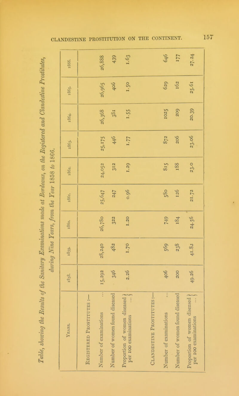 00 00 00 0^ CO VO OS C4 o l-O M VO 00 vo ro CO CO 1J^ O o CO O 00 VO 4: 00 VO O VO q CO 00 10 00 o M CO ON c>< 00 00 00 CO M 03 VO li-i O 00 vcT O CO CO 00 VO 0\ o o o CO Ov 1^ OS VO VO CO 00 CO VO N 00 C) VO CO VO VO O 8 VO td t/3 H & H >-i H VI O c4 Ph P H (n I-* O C _o d s <u a 13 ■XS C 3 a o a lU aj o g.s o SI .2 8 s >- o pu, CO H H H H (/) O Ph W H in Q < i-i <u tn cS <U in .2 3 .0 C a X a a a o a r3 ci c o a o t ■ ■ •2 8 pL,