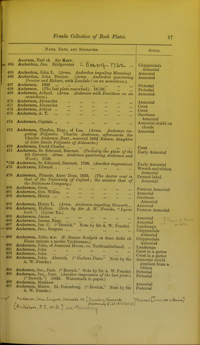 Name, Date, and Engbaver. Ancram, Earl of. See Kerr. 464 Anderdon, Jno. Bridgewater 465 Anderdon, John L. {Arms. Anderdon impaling Manning) 466 Anderdon, John Proctor. (Arms. Anderdon quartering Proctor and Hobart, with Loxdale ? on an escutcheon ) 467 Anderson. 1803 468 Anderson. (The last plate rezvorJced.) 18 [39] . '. , [ 469 Anderson, Acland. (Arms. Anderson with Davidson on an escutcheon.) 470 Anderson, Alexander 471 Anderson, Alexander .. .. ..  472 Anderson, Arthur .. .. .. .. **  473 Anderson, A. T [[  474 Anderson, Captain Style. 475 Anderson, Charles, Esqr., of Lea. (Arms. Anderson im- paling Foljamhe. Charles Anderson, afterwards Sir Cha/rles Anderson Bart., mwrried 1832 Emma, daughter of John Savile Foljamhe of Aldwarke.) 476 Anderson, David Charles .. 477 Anderson, Sr. Edmund, Baronet. (Probably the plate of the 4th Ba/ronet. Arms. Anderson quartering Anderson and Wood.) 1708. *526 Anderson, Sr. Edmund, Baronet. 1708. (Another impression) 478 Anderson, Edward ' 479 Anderson, Francis, Anno Dom. 1633. (The dexter coat is that of the University of Oxford; the sinister that of the Stationers Company.) Anderson, Geoe. Anderson, Geo. Willm. .. ..  Anderson, Henry .. .. *'  Anderson, Henry L. (Arms. Anderson impaling Stewart) Anderson, Hulton. (Note by Sir A. W. Franks, ''Lyons hook.) (Lyons Ex.) ^ Anderson, James .. Anderson, James, Esqr. .. .. ..  Anderson, Jas. C. (Bewick. Note by Sir A. W. Franks) Anderson, Jno., Surgeon .. Anderson, John, m.d. (P. Shnms Sculpsit et dono dedit ob filiam imicam a morbo Vindicatam.) Anderson, John, of Jesmond House, co. Northiunberland) Anderson, John Anderson, John Anderson, John. Alnwick. ( Barbers Plate.'' Note by Sir A. W. Franks.) Anderson, Jno., Junr. ( Bewick. Note by Sir A. W. Franks) Anderson, Jno., Jimr. (Another impression of the last plate ) (Bewick.) (1823. Watermark in paper.) Anderson, Matthew Anderson, Mattw. St. Petersburg. ( Bewick.'' Note by Sir A. W. Franks.) 480 481 482 483 484 485 486 487 488 489 490 491 492 493 494 495 496 497 Chippendale Armorial Armorial Armorial Pictorial Pictorial Armorial Armorial Crest Crest Jacobean Armorial Armorial shield on clouds Armorial Crest Early Armorial Early Armorial Wreath and ribbon Armorial Printed label. Armorial Festoon Armorial Armorial J acobean Armorial Armorial Festoon Armorial Armorial Armorial Landscape Chippendale Chippendale Landscape Crest in a garter Crest in a garter Armorial shield pendant from a ribbon Pictorial Pictorial Pictorial irC