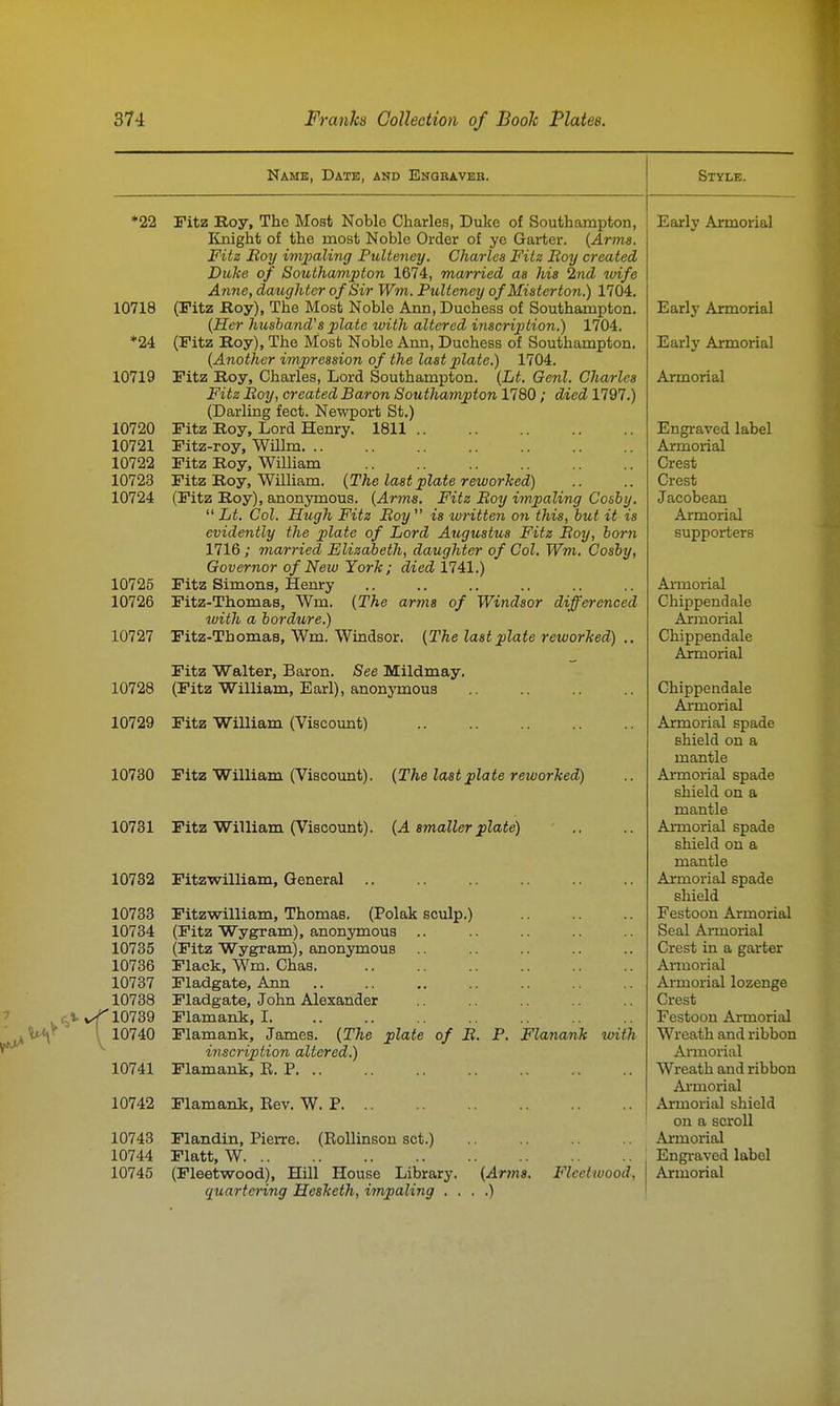 Name, Date, and Engeaveb. *22 Pitz Roy, The Most Noble Charles, Duke of Southampton, Knight of the most Noble Order of ye Garter. {Arms. Fitz Boy imjjaling Pidteney. Charles Fitz Boy created Duke of Southampton 1674, ma/rried as his 2nd wife Anne, daughter of Sir Wm. Pultency of Misterton.) 1704. 10718 (Pitz Roy), The Most Noble Ann, Duchess of Southampton. {Her husband's plate with altered inscription.) 1704. *24 (Fitz Roy), The Most Noble Ann, Duchess of Southampton. {Another impression of the last plate.) 1704. 10719 Fitz Roy, Charles, Lord Southampton. {Lt. Qenl. Charles Fitz Boy, created Baron Southampton 1780 / died 1797.) (Darling feet. Newport St.) 10720 Pitz Roy, Lord Henry. 1811 10721 Pitz-roy, Willm 10722 Pitz Roy, William 10723 Fitz Roy, William. {The last plate reworked) 10724 (Pitz Roy), anonymous. {Arms. Fitz Boy impaling Cosby,  Lt. Col. Hugh Fitz Boy  is written on this, but it is evidently the plate of Lord Augustus Fitz Boy, born 1716 ; married Elizabeth, daughter of Col. Wm. Cosby, Governor of Neio York; died 1741.) 10725 Pitz Simons, Henry 10726 Pitz-Thomas, Wm. {The arms of Windsor differenced with a bordure.) 10727 Pitz-Thomas, Wm. Windsor. {The last plate reworked) .. Pitz Walter, Baron. See Mildmay. 10728 (Pitz William, Earl), anonymous 10729 Pitz William (Viscount) 10730 Pitz William (Viscount). {The last plate reworked) 10731 Pitz William (Viscount). {A smaller plate) 10732 Pitzwilliam, General 10733 Pitzwilliam, Thomas. (Polak sculp.) 10734 (Pitz Wygram), anonymous 10735 (Pitz Wygram), anonymous 10736 Plack, Wm. Chas. 10737 Pladgate, Ann .. 10738 Pladgate, John Alexander 10739 Plamank, I 10740 Plamank, James. {The plate of B. P. Flanank witli inscription altered.) Plamank, R. P. .. 10741 10742 Plamank, Rev. W. P 10743 Plandin, Pierre. (RoUinson set.) 10744 Piatt, W quartcHng Hesketh, impaling . , Style. .) Early Armorial Early Armorial Early Armorial Armorial Engraved label Armorial Crest Crest Jacobean Armorial supporters Armorial Chippendale Armorial Chippendale Ajmorial Chippendale Armorial Armorial spade shield on a mantle Armorial spade shield on a mantle Armorial spade shield on a mantle Armorial spade shield Festoon Armorial Seal Armorial Crest in a garter Armorial Armorial lozenge Crest Festoon Armorial Wreath and ribbon Armorial Wreath and ribbon Ai'morial Armorial shield on a scroll Armorial Engraved label