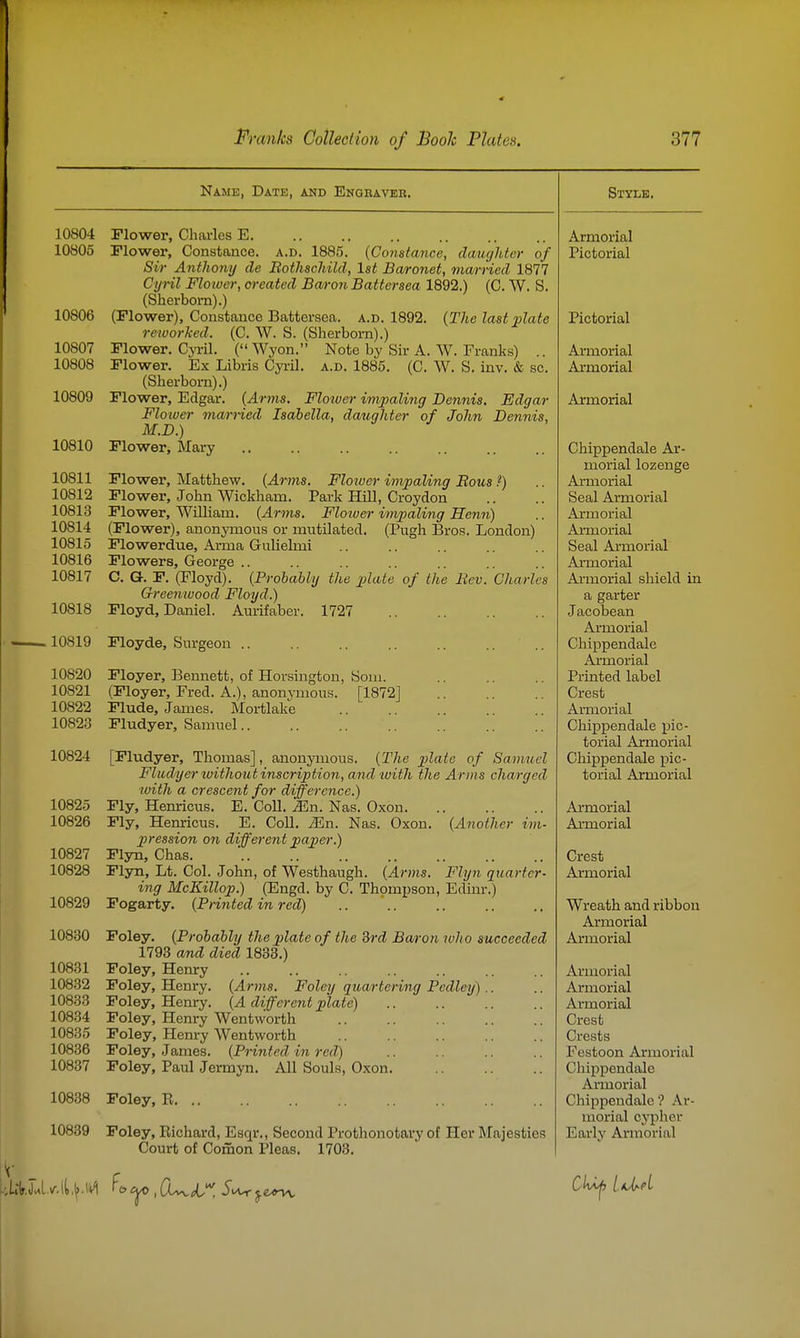 Name, Date, and Engraver. 10804 Flower, Chai-les E 10805 Flower, Constance, a.d. 1885. {Constance, daughter of Sir Anthony de Bothschild, 1st Baronet, married 1877 Cyril Floiuer, oreated Ba/)-on Batter sea 1892.) (C. W. S. (Sherbom).) 10806 (Flower), Constance Battersea. a.d. 1892. {The last 2>late reworked. (C. W. S. (Sherbom).) 10807 Flower. CyrU. ( Wyon. Note by Sir A. W. Franks) .. 10808 Flower. Ex Libris Cyril, a.d. 1885. (C. W. S. inv. & sc. (Sherbom).) 10809 Flower, Edgar. (^r??is. Flower impaling Dennis. Edgar Floiuer married Isabella, daughter of John Dennis, M.D.) 10810 Flower, Mary 10811 Flower, Matthew. {Arms. Flotver impaling Bous ?) 10812 Flower, John Wickham. Park Hill, Croydon 10813 Flower, William. {Arms. Floiuer impaling Henn) 10814 (Flower), anonymous or mutilated. (Pugh Bros. London) 10815 Flowerdue, Arma Gulielmi 10816 Flowers, Geoi-ge .. 10817 C. G. F. (Floyd). {Probably the plate of the Eev. Charles Greenwood Floyd.) 10818 Floyd, Daniel. Aurifaber. 1727 . 10819 Floyde, Surgeon 10820 Floyer, Bennett, of Hoi-sington, Som. 10821 (Floyer, Fred. A.), anonj-mous. [1872] 10822 Flude, James. Mortlake 10823 Fludyer, Samuel 10824 [Fludyer, Thomas], anonymous. {The plate of Samuel Fludyer luithout inscription, and tuith the Arms charged luith a crescent for difference.) 10825 Fly, Henricus. E. Coll, ^n. Nas. Oxon 10826 Fly, Henricus. E. Coll, ^n. Nas. Oxon. {Another im- pression on different papier.) 10827 Flyn, Chas. 10828 Flyn, Lt, Col. John, of Westhaugh. {Arms. Fhjn quarter- ing McKillop.) (Engd. by C. Thomijson, Edinr.) 10829 Fogarty. {Printed in red) 10830 Foley, {Probably the plate of the drd Baron who succeeded 1793 and died 1833.) 10831 Foley, Henry 10832 Foley, Henry. {Arms. Foley quartering Pcdley). 10833 Foley, Henry. {A different plate) 10834 Foley, Henry Wentworth 10835 Foley, Henry Wentworth 10836 Foley, James. {Printed in red) 10837 Foley, Paul Jermyn. All Souls, Oxon. 10838 Foley, E 10839 Foley, Eichard, Esqr., Second Prothonotary of Her Majesties Court of Comon Pleas, 1703, Style, Armorial Pictorial Pictorial Ai'morial Armorial Armorial Chippendale Ar- morial lozenge Armorial Seal Armorial Armorial Ai-morial Seal Ai-morial Armorial Ai-morial shield in a garter Jacobean Armorial Chippendale Armorial Printed label Crest Armorial Chippendale pic- torial Armorial Chippendale pic- torial Armorial Armorial Amiorial Crest Armorial Wreath and ribbon Armorial Armorial Armorial Ai'morial Armorial Crest Crests Festoon Armoi-ial Chippendale Armorial Chippendale ? Ar- morial cypher Early Armorial