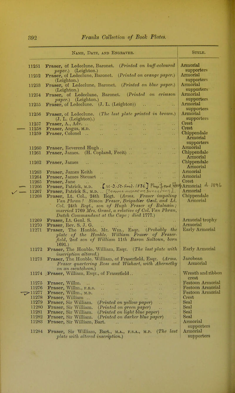 Name, Date, and Engbaveb. 11251 11252 11253 11254 11255 11256 11257 11258 11259 11260 11261 Fraser, of Ledeclune, Baronet. paper.) (Leigh ton.) Eraser, of Ledeclune, Baronet. (Leighton.) Fraser, of Ledeclune, Baronet. (Leighton.) Fraser, of Ledeclune, Baronet paper.) (Leighton.) Fraser, of Ledeclune {Printed on huff-colowred {Printed on orange paper.) {Printed on blue paper.) {Printed on crimson Fraser, of Ledeclune. (J. L. (Leighton).) Fraser, A., Adv. .. Fraser, Angus, m.d. Fraser, Colonel .. Fraser, Reverend Hugh .. Fraser, James. (H. Copland, Fecit) (J. L. (Leighton)) {The last plate printed in brown.) Style. 11262 Fraser, James 11263 11264 11265 11266 11267 11268 11269 11270 11271 11272 11273 11274 11275 11276 '11277 11278 11279 11280 11281 11282 11283 11284 Fraser, James Keith Fraser, James Steuai't Fraser, Jane Fraser, Patrick, m.d. Fraser, Patrick S., m.d. Fraser, Lt. Col., 24th CM-b. '-St.CU^. IS-sQ . ^.j:- - - Eegt. {Arms. Fraser impaling Van Phran ? Simon Fraser, Brigadier Genl. and Lt. Col. IMli Begt., son of Hugh Fraser of Balnain; married 1769 Mrs. Grant, a relative of Col. Van Phran, Dutch Gomm,andant at the Cape; died 1777.) Fraser, Lt. Genl. S. Fraser, Rev. S. J. Gr. Fraser, The Honble. Mr. Wm., Esqr. {Probably the plate of the Honble. William Fraser of Fraser- field, 2nd son of William 11th Baron Saltoun, born 1691.) Fraser, The Honble. William, Esqr. {The last plate with inscription altered.) Fraser, The. Honble. William, of Fraserfield, Esqr. {Arms. Fraser qua/)-tering Boss and Wishart, with Abernethy on an escutcheon.) Fraser, William, Esqr., of Fraserfield .. Fraser, Willm. Fraser, Willm., f.r.s. Fraser, Willm., m.d. Fraser, William .. Fraser, Sir William. Fraser, Sir William. Fraser, Sir William. Fraser, Sir William. Armorial supporters Armorial supporters Armorial supporters Armorial supporters Armorial supporters Armorial supporters Crest Crest Chippendale Armorial supporters Armorial Chippendale AiTiiorial Chippendale Ajrmorial Armorial Armorial Crest , PL^lfwVMr^Ai-morial «t int Fraser, Sir William, Bart. Fraser, Sir William, Bart., m.a., {Printed on yellow paper) {Printed on green paper) {Printed on light blue papei-) {PHntcd 071 darker blue piapei-) F.S.A., M.p. {The last Armorial Chippendale Armorial Armorial trophy Armoiial Early Armorial Early Armorial Jacobean Armorial Wreath and ribbon crest Festoon Armorial Festoon Armorial Festoon Armorial Crest Seal Seal Seal Seal Armorial supporters Armorial