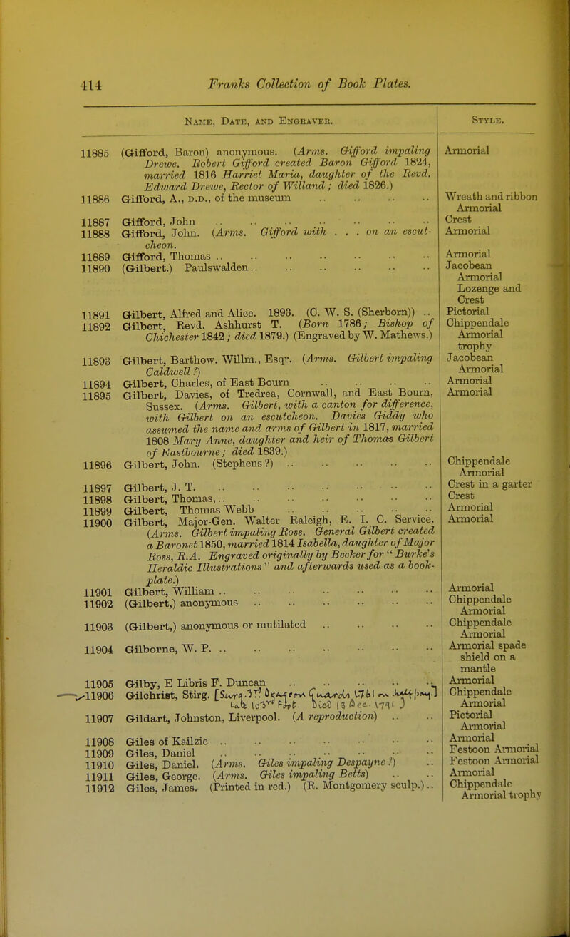 Name, Date, and Engbavee. 11885 (Gifford, Baron) anonymous. {Anna. Gifford impaling Dreiue. Bohert Gifford created Baron Gifford 1824, married 1816 Harriet Maria, daughter of the Bevd. Edward Dreiue, Bector of Willand; died 1826.) 11886 Gifford, A., d.d., of the museum 11887 Gifford, John 11888 Gifford, John. {Arms. Gifford with cheon. 11889 GiflFord, Thomas 11890 (Gilbert.) Paulswalden on an escut- 11891 11892 Gilbert, Alfred and Alice. 1893. (C. W. S. (Sherborn)) .. Gilbert, Eevd. Ashhurst T. {Born 1786; Bishop of Chichester diedlSlQ.) (Engravedby W. Mathews.) Style. 11893 Gilbert, Barthow. Willm., Esqr. {Arms. Gilbert impaling Caldiuell ?) 11894 Gilbert, Charles, of East Bourn 11895 Gilbert, Davies, of Tredrea, Cornwall, and East Bourn, Sussex. {Arms. Gilbert, with a canton for diff^erence, ivith Gilbert on an escutcheon. Davies Giddy tvjw assiomed the na/me and arms of Gilbert in 1817, married 1808 Mar]j Anne, daughter and heir of Thomas Gilbert of Eastbourne; died 1839.) 11896 Gilbert, John. (Stephens?) ■• 11897 11898 11899 11900 11901 11902 Gilbert, J. T Gilbert, Thomas, Gilbert, Thomas Webb Gilbert, Major-Gen, Walter Raleigh, E. I. C. Service. {Arms. Gilbert impaling Boss. General Gilbei-t created a Baronet 1850, married 1814 Isabella, daughter of Major Boss, B.A. Engraved originally by Becker for  Burke's Heraldic Illustrations  and afterwards used as a book- plate.) Gilbert, William (Gilbert,) anonymous 11903 (Gilbert,) anonymous or mutilated 11904 Gilborne, W. P 11905 Gilby, E Libris F. Duncaai ■ ■VH906 Gilchrist, Stirg. [Su/r<i-'3Tr Ot'M»<nA Cuuvr^ V^tl ^ .Uif |><»^.] 11907 Gildart, Johnston, Liverpool. {A reproduction) .. 11908 Giles of Kailzie 11909 Giles, Daniel 11910 Giles, Daniel. {Arms. Giles impaling Despayne ?) 11911 Giles, George. {Arms, (riles impaling Belts) 11912 Giles, James, (Printed in red.) (R. Montgomery sculp.).. Armorial Wreath and ribbon Armorial Crest Armorial Armorial Jacobean Armorial Lozenge and Crest Pictorial Chippendale Aimorial trophy Jacobean Armorial Annorial Armorial Chippendale Aimorial Crest in a garter Crest Armorial Armorial Armorial Chippendale Armorial Chippendale Annorial Armorial spade shield on a mantle Armorial Chippendale Aj.'morial Rotorial Ai-morial Amiorial Festoon Annorial Festoon Armorial Armorial Chippendale Annorial trophy