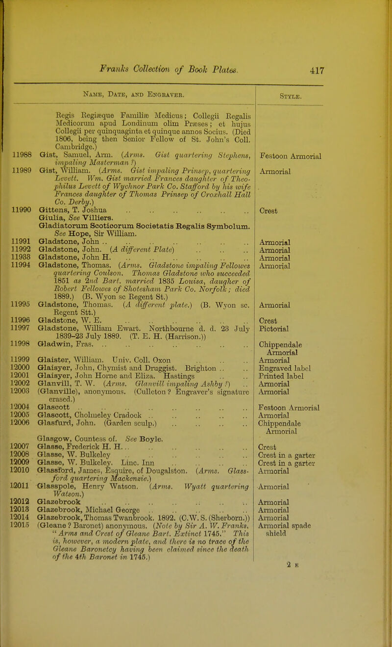 Name, Date, and Engraver. Regis Eegifeque Familiaj Medicus; CoUcgii Regalis Medicorum apud Londinum olim Prseses; et hujus Collegii per quinquaginta et quinque annos Socius. (Died 1806, being then Senior Fellow of St. John's Coll. Cambridge.) 11988 Gist, Samuel, Axm. (Arms. Gist quwrteHng Stephens, impaling Masterman ?) 11989 Gist, William. (Arms. Gist impaling Prinscp, quartering Levett. Wm. Gist married Frances daioghtcr of Theo- philus Levett of Wychnor Park Co, Stafford by his wife Frances daughter of Thomas Prinsep of Oroxhall Hall Co, Derby.) 11990 Gittens, T. Joshua Giulia, See Villiers. Gladiatorum Scoticorum Societatis Regalis Sym.bolum. See Hope, Sir William. 11991 Gladstone, John 11992 Gladstone, John. {A different Plate) 11938 Gladstone, John H. 11994 Gladstone, Thomas. {Arms, Gladstone impaling Felloioes quartering Coulson. Thomas Gladstone who succeeded 1851 as 2nd Bart, married 1835 Louisa, daugher of Eobert Fellowes of Shotesham Park Co. Norfolk; dded 1889.) (B. Wyon so Regent St.) 11995 Gladstone, Thomas. {A cUfevent plate.) (B. Wyon sc. Regent Stt.) 11996 Gladstone, W. E 11997 Gladstone, William Ewart. Northbourne d. d. 28 July 1839-28 July 1889. (T. E. H. (Hai-rison.)) 11998 Gladwin, Eras 11999 Glaister, William. Univ. Coll. Oxon 12000 Glaisyer, John, Chymist and Druggist. Brighton .. 12001 Glaisyer, John Home and Eliza. Hastings 12002 Glanvill, T. AV. {Arms. Glanvill impaling Ashby -0 12003 (Glanville), anonymous. (CuUeton? Engi-avcr's signature erased.) 12004 Glascott 12005 Glascott, Cholmeley Cradock .. 12006 Glasfurd, John. (Garden sculp.) Glasgow, Countess of. See Boyle. 12007 Glasse, Frederick H. H 12008 Glasse, W. Bulkeley 12009 Glasse, W. Bulkeley. Line. Inn 12010 Glassford, James, Esquire, of Dougalston. {Arms. Glass- ford quartering Mackenzie.) 12011 Glasspole, Henry Watson. {Arms. Wyatt quartering Watson.) 12012 Glazebrook 12013 Glazebrook, Michael George 12014 Glazebrook, Thomas Twanbrook. 1892. (C.W. S. (Sherbom.)) 12015 (Gleane ? Baronet) anonymous. {Note by Sir A. W. Franks.  Arms and Crest of Gleane Bart, Extinct 1745. This is, hoiuever, a modem plate, and there ia no trace of the Gleane Baronetcy having been claimed since the death of the ith Bm'onet in 1745.) Style. Festoon Armorial Armorial Crest Armorial Armorial Armorial Armorial Armorial Crest Pictorial Chippendale Armorial Armorial Engraved label Printed label Armorial Armoi'ial Festoon Armorial Armorial Chippendale Ai-morial Crest Crest in a garter Crest in a garter Armorial Armorial Armorial Armorial Armorial Armorial spade shield 2 E