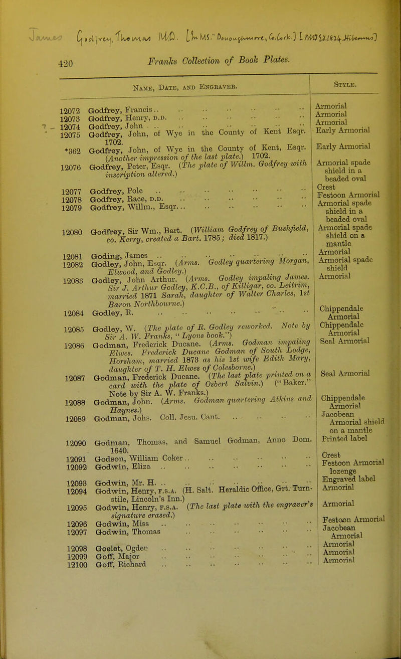 1 _ Namk, Date, and Enguavkb. 12072 Godfrey, Francis 12073 Godfrey, Henry, d.d 12074 Godfi-ey, John , -.r -o  12075 Godfrey, John, of Wye in the County of Kent JLsqr. 1702 *362 Godfrey,' John, of Wye in the County of Kent, Esqr. (Another impression of the last iilate.) 1702. 12076 Godfrey, Peter, Esqr. {The plate of Willm. Godfrey with inscription altered.) 12077 Godfrey, Pole 12078 Godfrey, Eace, d.d 12079 Godfrey, Willm., Esqr 12080 Godfrey, Sir Wm., Bart. {William Godfrey of BushfieU, CO. Kerry, created a Bart. 1785; died 1817.) Style. 12081 12082 12083 12084 12085 12086 12087 12088 12089 Goding, James .. . ■ • • • • • • . ■ • Godley, John, Esqr. {Arms. Godley quartering Morgan, Elwood, and Godley.) Godley, John Arthur. {Arms. Godley impaling James. Sir J. Arthur Godley, K.C.B., of Killigar, co. Leitrim, married 1871 SoA-ah, daughter of Walter Charles, 1st Baron Northbotcrne.) Godley, R.  • Godley, AV. {The plate of B. Godley reworked. Note by Sir A. W. Franks, Lyons booh.) Godman, Frederick Ducane. {Arms. Godman impaling Elwes. Frederick Ducane Godman of South Lodge, Horsham, married 1873 as his 1st loife Edith Mary, daughter of T. H. Elwes of Colesborne.) Godman, Frederick Ducane. {The last plate printed on a card with the plate of Osbcrt Salvin.) (Baker. Note by Sir A. W. Franks.) . Godman, John. {Arms. Godman quartering Atk^ns anO, Ha/ynes.) Godman, Johs. Coll. Jcsu. Cant 12090 Godman, Thomas, and Samuel Godman, Anno Dom. 1640. 12091 Godson, William Coker 12092 Godwin, Eliza 12093 Godwin, Mr. H •• - • 12094 Godwin, Hepry, F.8.A. (H. Salt. Heraldic Office, Grt. Turn- stile, Lincoln's Inn.) 12095 Godwin, Henry, f.s.a. {The last plate with the engraver a signature erased.) 12096 Godwin, Miss 12097 Godwin, Thomas 12098 Goelet, Ogdeo 12099 GofiT, Major 12100 GofF, Richard Armorial Armorial Ai'moriaJ Early Armorial Early Aimorial Armorial spade shield in a beaded oval Crest Festoon Armorial Armorial spade shield in a beaded oval Armorial spade shield on a mantle Armorial Armorial spade shield Armorial Chippendale Al-morial Chippendale Ajrmorial Seal Armorial Seal Armorial Chippendale Ajmorial Jacobean Armorial shield on a mantle Printed label Crest Festoon Armorial lozenge Engraved label Armorial Armorial Festoon Armorial Jacobean Annorial Armorial Annorial