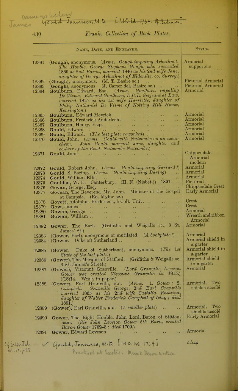 Name, Date, and ENonAVEK, Style. 12861 123612 12363 12364 12365 12366 12367 12868 13869 12370 (Gough), anonj'mous. {Arms. Gougli imjMliiig Arhuthnot. The Honhlc. George Stephens Gough loho succeeded 1869 as 2nd Baron, married 1846 as his 2nd wife Jane, daughter of George Arhuthnot of Elderslie, co. Surrey.) (Gough), anonj'mous. (M. T. Basire sc.) (Gough), anonymous. (J. Carter del. Basire sc.) Goulbum, Edward, Esq. {Ar7ns. Goulhurn impaling De Visme. Edward Goulhurn, D.C.L. Serjeant at Law, married 1815 as his 1st wife Harriette, daughter of Philip) Nathaniel De Visme of Notling Hill House, Kensington.) Goulburn, Edward Meyrick Goulburn, Frederick Aiiderlecht .. .. Goulburn, Henry, Esqr. Gould, Edward Gould, Edward. {The last plate reworked) .. Gould, John. {Arms. Gould with Nutcomhe on an escut- cheon. Jolm Gould married Jane, datighter and co-heir of the Bevd. Nutcomhe Nutcomhe.) Gould, John 12371 12372 Gould, Kobert John, {Arms. Gould impaling GarroA-d ?) 12373 Gould, S. Baring. {Arms. Gould impaling Baring) 12374 Gould, William Ellis 12375 Goulden, W. E. Canterbury. (H. N. (Nisbet.)) 1891. .. 12376 Govan, George, Esq 12377 Govean, The Eeverend Mr. John. Minister of the Gospel at Campsie. (Eo. Mylne sc.) 12378 Govett, Adolphus Fredericus, e Coll. Univ. .. 12379 Gow, James 12380 Gowan, George 12381 Gowan, William 12382 Gower, The Earl. (Griffiths and Weigalls sc., 3 St. James' St.) 12383 (Gower, Earl), anonymous or mutilated. {A bookplate?) .. 12384 (Gower. Duke of) Sutherland .. 12385 (Gower. Duke of Sutherland), anonymous. {The Ist State of the last plate.) 12386 (Gower), The Marquis of Stafford. (Griffiths & Weigalls sc. 3 St. James's Street.) 12387 (Gower), Viscount Granville. {Lord Granvilh Leveson Gower was created Viscount Granville in 1815.) ((18)14. Wmk. in paper.) 12388 (Gower), Earl Granville, k.g. {Arms. 1. Gower; 2. Campbell. Granville George, 2nd Earl Granville married 1865 as his 2nd wife Castalia Eosalind, daughter of Walter Frederick Campbell of Islay; died 1891.) (Gower), Earl Granville, K.G. {A smaller plate) .. 12389 12390 12391 Gower, The Right Honblc. John Lord, Baron of Stitten- ham. {Sir John Leveson Gower 5th Bart., created Baron Gower 1702-3; died 1709.) Gower, Edward Leveson Armorial supporters Pictorial Armorial Pictorial Armorial Armorial Armorial Armorial Armorial Armorial Armorial Armorial Ciiippendale Armorial modern Armorial Ai-morial Armorial Pictorial Chippendale Crest Early Armorial Crest Crest Armorial Wreath and ribbon Armorial Armorial Armorial Armorial shield in a garter Armorial shield in a garter Armorial shield in a garter Armorial Armorial. Two shields accole Armorial. Tavo shields accole Early Armorial