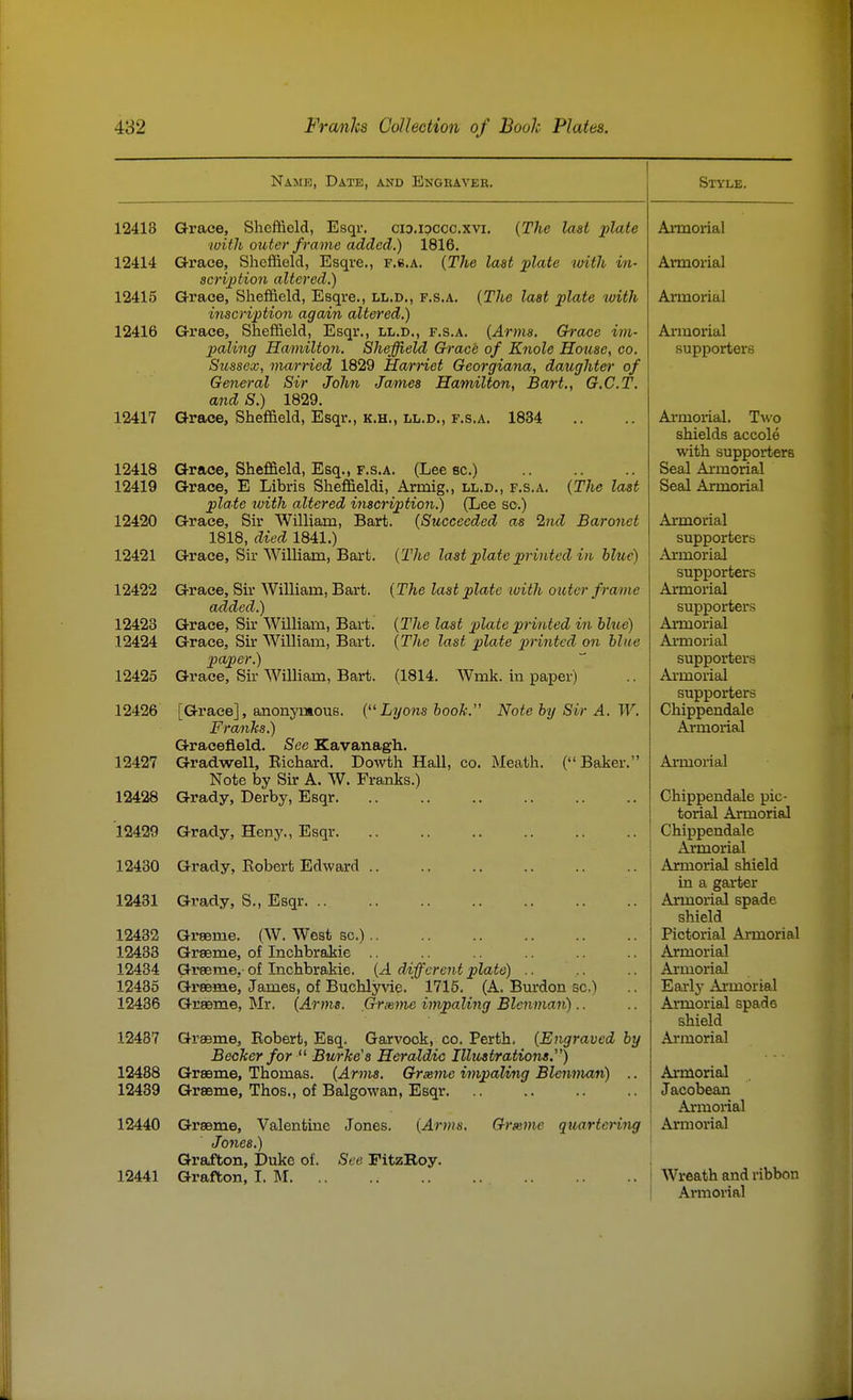 Namk, Date, and Engraver. 12413 Grace, Sheffield, Esqr. ciD.ipccc.xvi. {The last plate with outer f rame added.) 1816. 12414 Grace, Sheffield, Esqre., f.s.a. {The last plate loith in- scription altered.) 12415 Grace, Sheffield, Esqre., ll.d., f.s.a. {The last plate with inscription again altered.) 12416 Grace, Sheffield, Esqr., ll.d., f.s.a. {Arms. G-race im- paling Hamilton. Sheffield Grace of Knole House, co. Sussex, married 1829 Harriet Georgiana, daughter of General Sir John James Hamilton, Bart., G.C.T. and S.) 1829. 12417 Grace, Sheffield, Esqr., K.H., LL.D., F.S.A. 1834 12418 12419 12420 12421 12422 12423 12424 12425 12426 12427 12428 12429 12430 12431 12432 12433 12434 12485 12436 12437 12488 12439 12440 12441 Grace, Sheffield, Esq., F.S.A. (Lee sc.) Grace, E Libris Sheffield!, Arnaig., ll.d., f.s.a. {The last plate with altered inscription.) (Lee so.) Grace, Sir William, Bart. {Succeeded as 2nd Baronet 1818, died 1841.) Gi'ace, Sir William, Bart. {The last plate printed in blue) Grace, Sir William, Bart. {The last plate with outer frame added.) Grace, Sir William, Bart. {The last plate printed in blue) Grace, Sir William, Bart. {The last plate jwintcd on blue paper.) Grace, Sir William, Bart. (1814. Wmk. in paper) [Grace], anonymous FranTis.) Gracefleld. See Kavanagh. Gradwell, Richard. Dowth Hall, co Note by Sir A. W. Franks.) Grady, Derby, Esqr. {''Lyons booh.'' Note by Sir A. W. Meath. (Baker. Grady, Heny., Esqr. Grady, Robert Edward .. Grady, S., Esqr. .. Graeme. (W. West sc.).. Graeme, of Inchbrakie .. Greeme,- of Inchbrakie. {A dijfcrent plate) .. Gi'seme, James, of Buchlyvie. 1715. (A. Burdon sc.) Graeme, Mr. {Arms. Grxme impaling Blenman).. Graeme, Robert, Esq. Garvock, co, Perth. {Engraved by Becker for  Burke's Heraldic Illustrations.) Graeme, Thomas. {Arms. Grseme impaling Blenman) .. Graeme, Thos,, of Balgowan, Esqr. Graeme, Valentine Jones. {Arms. Grieme quartering Jones.) Grafton, Duke of. See PitzRoy. Grafton, I. M Style. AiTUorial Armorial Armorial Armorial supporters Armorial. Two shields accolo with supporters Seal Armorial Seal Armorial Armorial supporters Armorial supporters Armorial supporters AiTQorial Armorial suppoi-ters Ai-moi-ial supporters Chippendale Armorial Ai'morial Chippendale pic- torial Armorial Chippendale i^morial Armorial shield in a garter Armorial spade shield Pictorial Armorial Armorial Armorial Earlj- Armorial Armorial spade shield Armorial Armorial Jacobean Armorial Aniiorial Wreath and ribbon