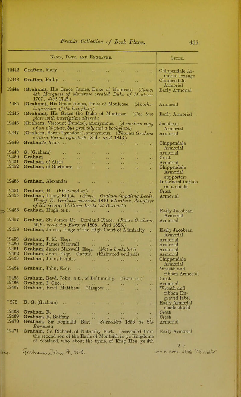 Name, Date, and Enqbaveb. 12442 Grafton, Mary 12443 Grafton, Philip 12444 (Graham), His Grace Jaines, Duke of Montrose. {James 'ith Marquess of Montrose created DiiJce of Montrose 1707; died 1742.) *485 (Graham), His Grace James, Duke of Montrose. (Another imp)-ession of the last xilate.) 12445 (Graham), His Grace the Duke of Montrose. {The last plate ivith inscription altered.) 12446 (Graham, Viscount Dundee), anonymous. {A modern copij of an old pla te, but 2>robably not a booJcplate.) 12447 (Graham, BaronLynedoch), anonymous. {Thomas Graham created Baron Lynedoch ISli; died 1843.) 12448 Graham's Ai-ms .. 12449 G. (Graham) 12450 Graham 12451 Graham, of Au-th 12452 Graham, of Gartmore .. 12453 Graham, Alexander 12454 Graham, H. (Ku-kwood sc.) .. 12455 Graham, Henry Elliot. {Arms. Graham impaling Leeds. Henry E. Graham married 1819 Elizabeth, daughter of Sir George William Leeds 1st Baronet.) 12456 Graham, Hugh, M.D. 12457 Graham, Sir James, Bt. Portland Place. {James Graham, M.P., created a Baronet 1808; died 1825.) 12458 Graham, James, Judge of the High Com-t of Admiralty .. 12459 Graham, J. M., Esqr 12460 Graham, James Maxwell .. .. .. 12461 Graham, James Maxwell, Esqr. {Not a booJcplate) 12462 Graham, John, Esqr. Gartur. (Kirkwood sculpsit) 12463 Graham, John, Esquire .. .. 12464 Graham, John, Esqr. 12465 Graham, Eevd. John, d.d., of Balfunniug. (Swan ac.) .. 12466 Graham, I. Geo 12467 Graham, Eevd. Matthew. Glasgow * 272 B. G. (Graham) 12468 Graham, R 12469 Graham, R. Balfour 12470 Graham, Sir Reginald, Bai-t, {Succeeded 1856 as 8th Baronet.) 12471 Graham, Sr. Richai-d, of Netherby Bart. Descended fi'om the second son of the Earle of Monteith in ye Kingdome of Scotland, who about the tynie, of King Hen. ye 4th Style. Chippendale Ar- morial lozenge Chippendale Armorial Early Armorial Ai-morial Early Armorial Jacobean Armorial Armorial Chippendale Armorial Armorial Crest Armorial Chippendale Axmorial supporters Interlaced initials on a shield Crest Armorial Early Jacobean Armorial Armorial Early Jacobean Armorial Armorial Armorial Armorial Armorial Chippendale Ai'morial Wreath and ribbon Armorial Crest Armorial Wreath and ribbon En- graved label Early Armorial spade shield Crest Crest Armorial Early Ai-morial 2 V