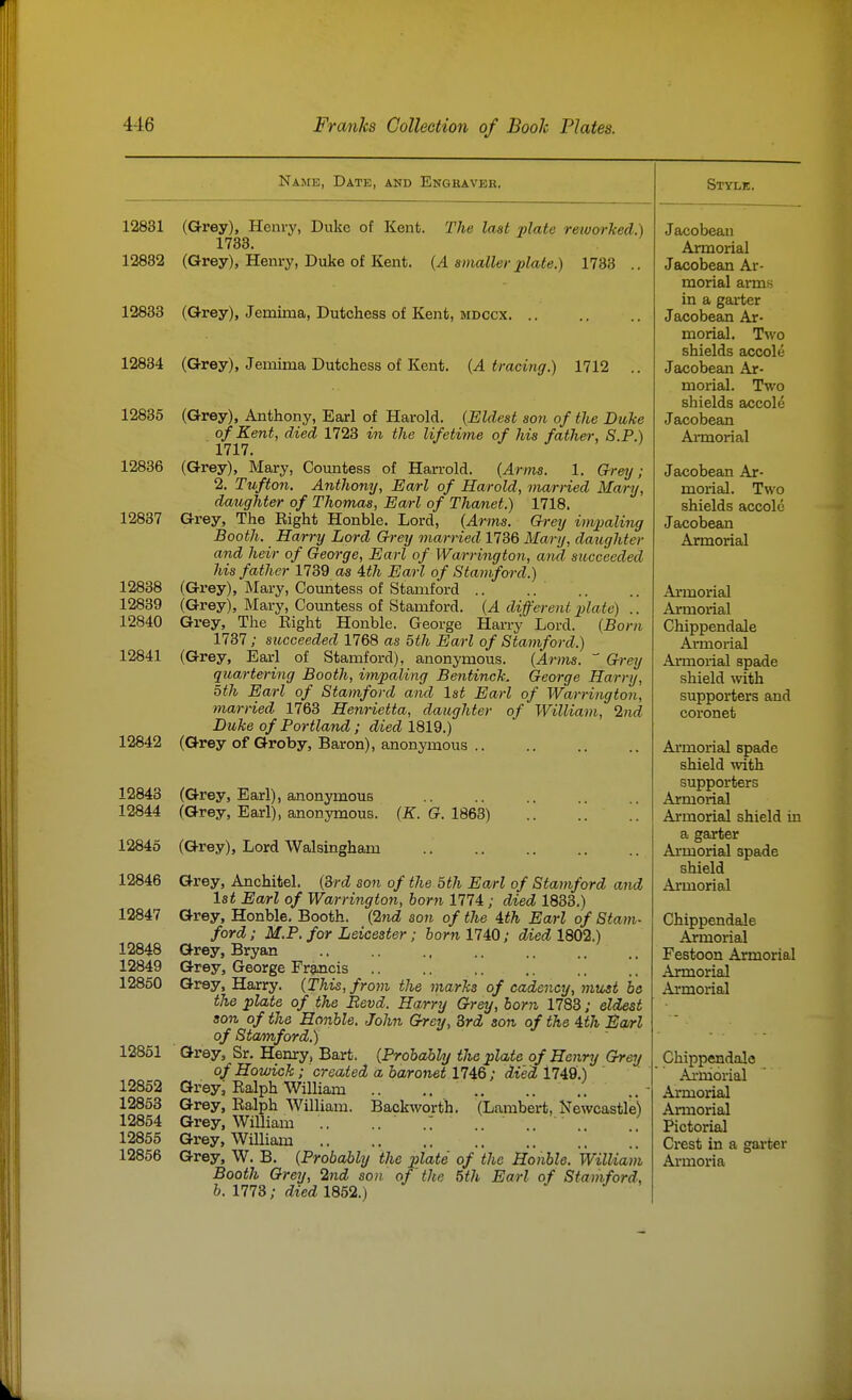 Name, Date, and Enghavek. 12831 (Grey), Henry, Duke of Kent. The last plate reworked.) 1733. 12882 (Grey), Henry, Duke of Kent. {A smaller plate.) 1733 .. 12833 (Grey), Jeminia, Dutchess of Kent, mdccx. 12834 (Grey), Jemima Dutchess of Kent. {A tracing.) 1712 12835 12836 12837 12838 12839 12840 12841 12842 12843 12844 12846 12847 12848 12849 12850 12851 12852 12853 12854 12855 12856 (Grey), Anthony, Earl of Harold. {Eldest son of the Duke of Kent, died 1723 in the lifetime of his father, S.P.) 1717. (Grey), Mary, Countess of Harrold. {Arms. 1. Gretj ; 2. Tufton. Anthony, Earl of Harold, married Mary, daughter of Thomas, Earl of Thanet.) 1718. Grey, The Eight Honble. Lord, {^Arms. &rey impaling Booth. Harry Lord Ch-ey married 1736 Mary, daughter and heir of George, Earl of Warrington, and succeeded his father 1739 as Uh Earl of Staviford.) (Gi'ey), Mary, Countess of Stamford .. (Grey), Mary, Countess of Stamford. {A different i)late) .. Grey, The Eight Honble. George Harry Lord. {Born 1737; succeeded 1768 as 5th Earl of Stamford.) (Grey, Earl of Stamford), anonymous. {Arms.  Grey quartering Booth, impaling Bentinck. George Harry, 5th Earl of Stamford and 1st Earl of Warrington, marned 1763 Henrietta, daughter of William, 2nd Duke of Portland; died 1819.) (Grey of Groby, Baron), anonymous .. (Grey, Earl), anonymous (Grey, Earl), anonymous. {E. G. 1863) 12845 (Grey), Lord Walsingham Grey, Anchitel. {ird son of the 5th Earl of Stamford and 1st Earl of Warrington, born 1774; died 1833.) Grey, Honble. Booth. {Ind son of the Uh Earl of Stam- ford ; M.P. for Leicester; horn 1740; died 1802.) Grey, Bryan Grey, George Frgncis Grey, Harry. {This, from the marks of cadency, must be the plate of the Bevd. Harry Grey, born 1788; eldest son of the Honble. John Grey, 8rd son of the Uh Earl of Stamford.) Grey, Sr. Henry, Bart. {Probably the plate of Henry Grey of Howick; created a baronet n^Q ; died l74d.) Grey; Ealph William .. .. .. .. .. Grey, Ealph AVilliam. Backworth. (Lambert, Newcastle) Grey, William .. .. .] .. .. .. Grey, William .. ., .. [ [ Grey, W. B. {Probably the plate of the Honble. 'william Booth Grey, 2nd son of the 5th Earl of Stamford, b. 1778; died 1852.) Style. Jacobean Armorial Jacobean Ar- morial arms in a garter Jacobean Ar- morial. Two shields accole Jacobean Ar- morial. Two shields accole J acobean Annorial Jacobean Ar- morial. Two shields accole Jacobean Armorial Armorial Armorial Chippendale Armorial Armorial spade shield with supporters and coronet Ai'morial spade shield mth supporters Armorial Armorial shield in a garter Armorial spade shield Armorial Chippendale Armorial Festoon Armorial Armorial Armorial Chippendale Aj.-lnorial Armorial Annorial Pictorial Crest in a gai'ter