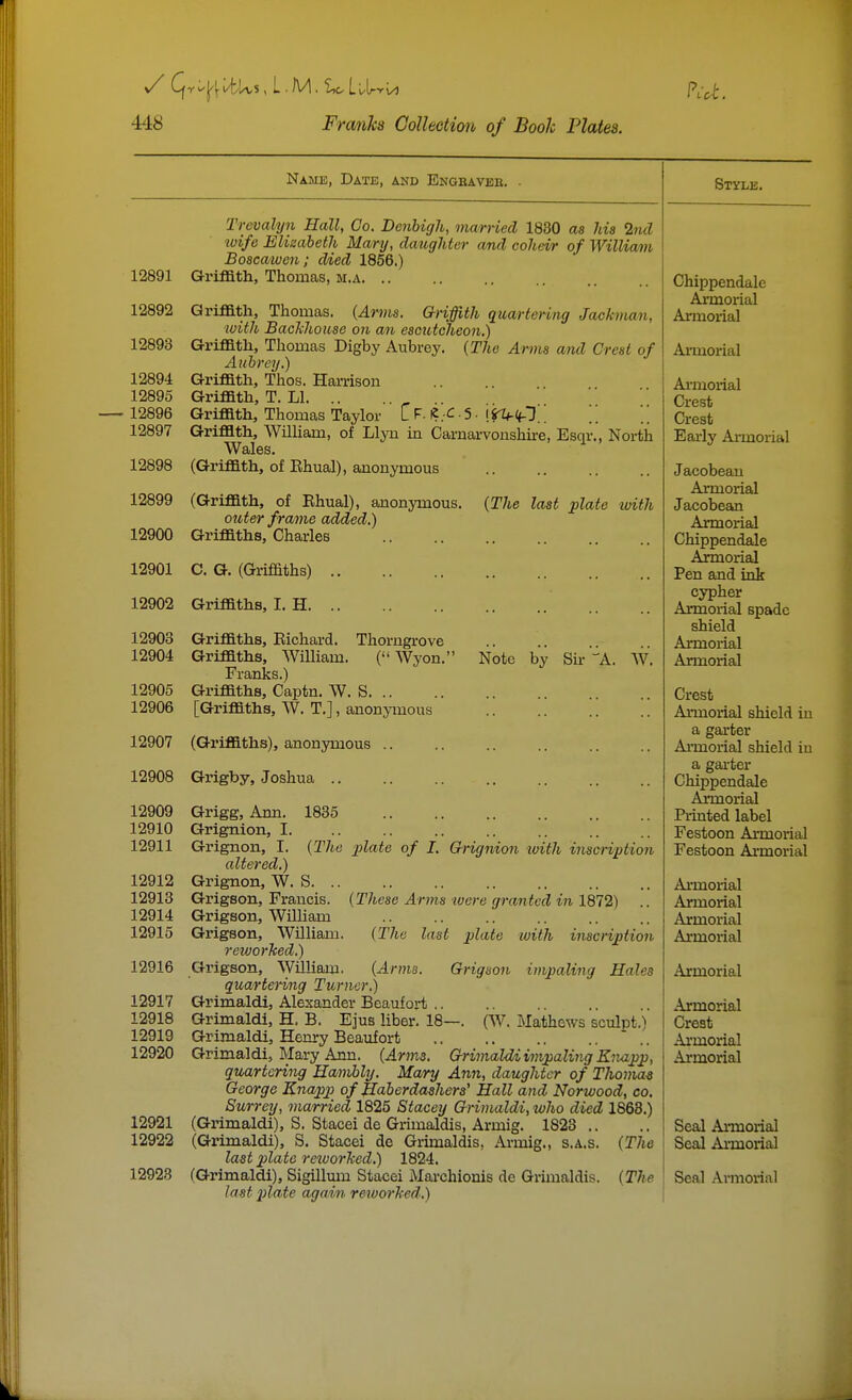 Name, Date, and Engeaveb. Trevalyn Hall, Co. Denbigh, man-ied 1830 as Ids 2nd ivife Elizabeth Marij, daughter and coheir of William Boscaiven; died 1856.) 12891 Griffith, Thomas, m.a 12892 Griffith, Thomas. {Amis. Griffith quartering Jaekman, with Bachhouse on an escutcheon.) 12893 Griffith, Thomas Digby Aubrey. {The Arms and Crest of Aubrey.) 12894 Griffith, Thos. Harrison 12895 Griffith, T. LI , 12896 Griffith, Thomas Taylor L F. (2.C.5. isi^Cj-} \\ \[ 12897 Griffith, William, of Llyu in Carnarvonshu-e, Esqr., Noi-th Wales. 12898 (Griffith, of Ehual), anonymous 12908 12909 12910 12911 12912 12913 12914 12915 12916 12917 12918 12919 12920 12921 12922 {The last plate ivith 12899 (Griffith, of Ehual), anonymous. outer frame added.) 12900 Griffiths, Charles 12901 C. G. (Griffiths) 12902 Griffiths, I. H 12903 Griffiths, Eichard. Thorngrove 12904 Griffiths, William. ( Wyon. Note by Su- Franks.) 12905 Griffiths, Captn. W. S 12906 [Griffiths, W. T.], anonymous 12907 (Griffiths), anonymous Grigby, Joshua .. 1835 A. W. {The plate of I. G-rignion with inscription {These Arms were granted in 1872) {The last plate Grigson with inscription impaling Hales Grigg, Ann. Grignion, I Grignon, I. altered.) Grignon, W. S. .. Grigson, Francis. Grigson, William Grigson, William revjorhed.) Grigson, William. {Arms. quoA'tering Turner.) Grimaldi, Alexander Beaufort .. Grimaldi, H. B. Ejus liber. 18 Grimaldi, Henry Beaufort Grimaldi, Mary Ann. {Arms. Grimaldi impaling KiiAipp, quartering Hannbly. Mary Ann, daughter of Thomas George Knapp of Haberdashers' Hall and Norwood, co. Surreij, married 1825 Stacey Gnmaldi, who died 1868.) (Grimaldi), S. Stacei de Grimaldis, Armig. 1823 .. (Grimaldi), S, Stacei de Grimaldis, Armig., s.a.s, last plate reivorhed.) 1824. last 2}late again reworked.) (W. Mathews sculpt.) {The Stvle, Chippendale Ajrmorial Armorial Armorial Armorial Crest Crest Early Armorial Jacobean Armorial Jacobean Armorial Chippendale Ajrmorial Pen and ink cyphev Armoi-ial spade shield Armorial Armorial Crest Armorial shield iu a garter Aiinorial shield iu a gai-ter Chippendale Armorial Printed label Festoon Armorial Festoon Armorial Armorial Armorial Armorial Armorial Armorial Armorial Crest Armorial Armorial Seal Armorial Seal Ai-morial