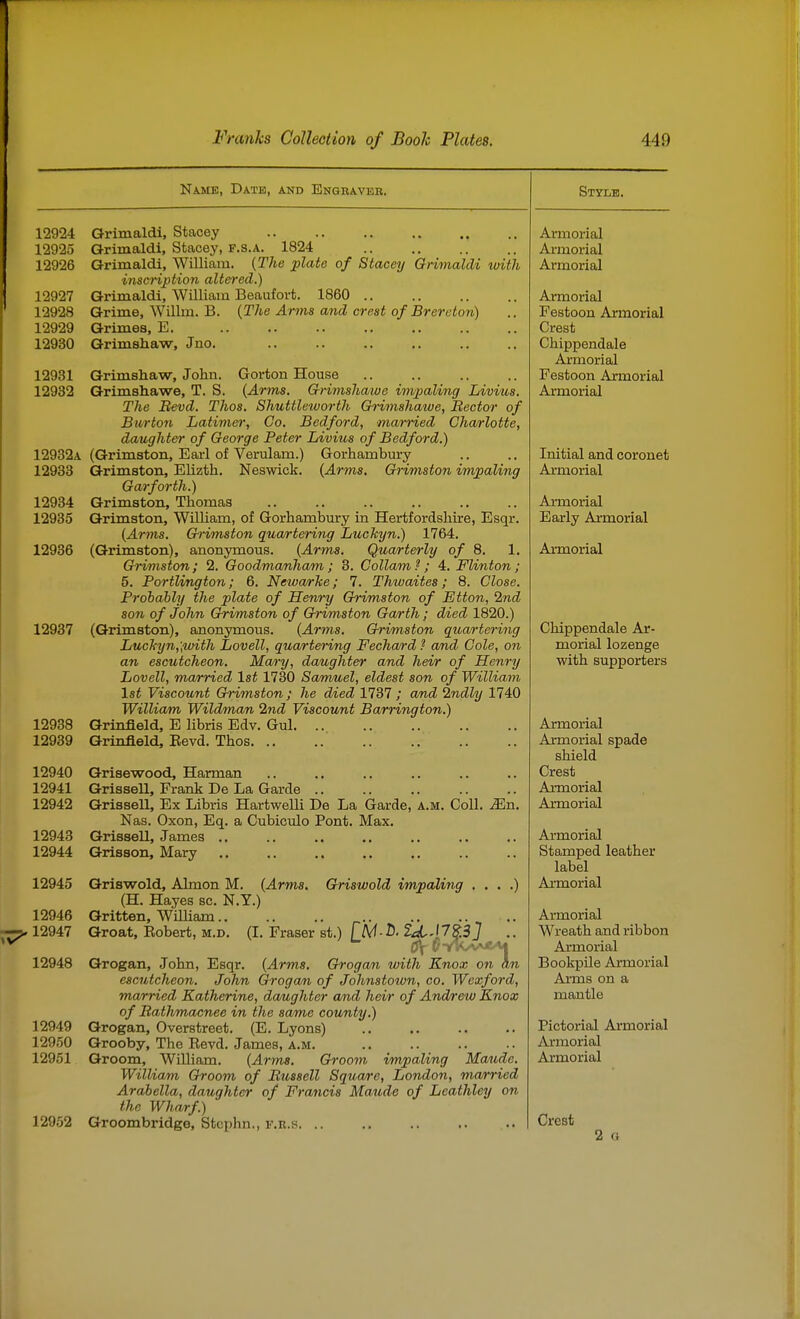 Name, Date, and Enqravee, 12924 Grimaldi, Stacey 12925 Grimaldi, Stacey, f.s.a. 1824 12926 Grimaldi, William. (The plate of Stacey Grimaldi with inscription altered.) 12927 Grimaldi, William Beaufort. 1860 12928 Grime, Willm. B. {The Arms and crest of Br ere ton) 12929 Grimes, E. 12930 Grimshaw, Jno. 12931 Grimshaw, John. Gorton House 12932 Grimshawe, T. S. {Arms. Crrimshawe impaling Livius. The Bevd. Thos. Shuttleworth Ch-imshawe, Bector of Burton Latimer, Co. Bedford, married Charlotte, daughter of George Peter Livius of Bedford.) 12932a (Grimston, Earl of Verulam.) Gorhambury 12933 Grimston, Elizth. Neswick. {Arms. Grimston impaling Garforth.) 12934 Grimston, Thomas .. 12935 Grimston, William, of Gorhambury in Hertfordshire, Esqr. {Arms. Grimston qua/rtering LucTtyn.) 1764. 12936 (Grimston), anonymous. {Arms. Quarterly of 8. 1. Grvmston; 2. Goodmanham ; 3. Collam ?; 4. Flinton ; 5. PortUngton; 6. Newa/rhe; 7. Thwaites; 8. Close. Probably the plate of Henry Grimston of Etton, '2nd son of John Grimston of Grimston Garth; died 1820.) 12937 (Grimston), anonymous. {Arms. Grimston quartering LucT<yn,\with Lovell, quartering Fecha/rd ? and Cole, on an escutcheon. Ma/ry, daughter and heir of Henry Lovell, ma/rried 1st 1730 Samuel, eldest son of William 1st Viscount Grimston; he died 1737; and Indly 1740 William Wildman 2nd Viscount Barrington.) 12938 Grinfield, E libris Edv. Gul 12939 Grinfleld, Eevd. Thos 12940 Grisewood, Harman 12941 GrisseU, Frank De La Garde 12942 GrisseU, Ex Libris Hartwelli De La Garde, a.m. Coll. ^n. Nas. Oxon, Eq. a Cubiculo Pont. Max. 12943 GrisseU, James .. 12944 Grisson, Mary . •) 12946 12947 12949 12950 12951 ,n 12945 Griswold, Almon M. {Arms, Griswold impaling . (H. Hayes sc. N.Y.) Gritten, William.. .. .. .. .. .. Groat, Robert, M.D, (L Eraser st.) TM-f. 2^,I7$3J .. 12948 Grogan, John, Esqr. {Arms. Grogan with Knox on h'. escutcheon. John Grogan of Johnstoivn, co. Wexford, ma/rried Katherine, danighter and heir of Andrew Knox of Bathmacnee in the same county.) Grogan, Overstreet. (E. Lyons) Grooby, The Eevd. James, a.m. Groom, William. {Arms. Groom impaling Maude. William Groom of Bussell Squa/re, London, ma/rried Arabella, daughter of Francis Maude of Leathley on the Wha/rf.) 12952 Groombridge, Stcphn,, f.r.s Style. Armorial Armorial Armorial Armorial Festoon Armorial Crest Chippendale Aimorial Festoon Armorial Armorial Initial and coronet Armorial Aimorial Early Aimorial Armorial Chippendale Ar- morial lozenge with supporters Armorial Armorial spade shield Crest Ai-morial Armorial Armorial Stamped leather label Armorial Armorial Wreath and ribbon Armorial Bookpile Armorial Ai-ms on a mantle Pictorial Armorial Armorial Armorial Crest 2 o