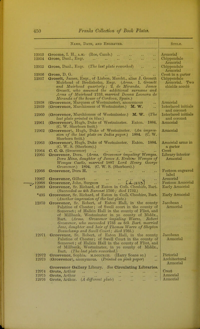 Name, Date, and Engbaveb, 12953 G-roome, I. H., a.m. 12954 Grose, Danl., Esqr. (Eoe, Camb.) {An impres- 1884. (C. W. Eaton. 1884. 12955 Grose, Danl., Esqr. {The last plate reworked) 12956 Grose, D. G 12957 Grosett, James, Esqr., of Lisbon, Mercht., alias J. Grosett Mmrhead of Bredisholm, Esqr. (Arms. 1. Ch-oaett and Muirhead quarterly; 2. de Miranda. Jannea Grosett, who assumed the additional aurname and Arms of Muirhead 1753, ma/rried Donna Leonora de Miranda of the house of Cordova, Spa/in.) (Grosvenor, Marquess of Westminster), anonymous (Grosvenor, Marchioness of Westminster.) M. W. (Grosvenor, Marchioness of Westminster.) M. W. {The last plate printed in hlue.) (Grosvenor), Hugh, Duke of Westminster. Eaton. 1884. (C. W. Sherbom fecit.) (Grosvenor), Hugh, Duke of Westminster sion of the last plate on India paper.) Sherbom fecit.) (Grosvenor), Hugh, Duke of Westminster. (C. W. S. (Sherbom).) C. C. G. (Grosvenor) Grosvenor, Dora. {Arms. Ch-osvenor impalincf Wemyss. Dora Mina, daughter of James A. ErsMne Wemyss of Wemyss Castle, ma/rried 1887 Lord Henry George Grosvenor.) 1894. (C. W. S. (Sherbom).) Grosvenor, Dora H. Grosvenor, Gilbert Grosvenor, John, Surgeon .. .. CoL.Jgzs!] Grosvenor, Sr. Eichard, of Eaton in Com. Cheshire, Bart. {Succeeded as Ath Baronet 1700; died 1732.) Grosvenor, Sr. Eichard, of Eaton in Com. Cheshire, Bart. {Another impression of the last plate.) Grosvenor, Sr. Eobert, of Eaton Hall, in the county Palatine of Chester; of Swell court in the county of Somerset; of Halkin Hall in the county of Flint, and of Millbank, Westminster in ye county of Middx., Bart. {Arms. Grosvenor impaling Wa/rre. Bobert Grosvenor, ivho succeeded 1733 as 6th Bart, married Jane, daughter and heir of Thomas Warre of Shepton Beauchamp and Swell Court; died 1765.) 12971 Grosvenor, Sr. Eobert, of Eaton Hall, in the county Palatine of Chester; of Swell Com-t in the county of Somerset; of Halkin Hall in the county of Flint, and of Millbank, Westminster, in ye county of Middx., Bart. {The last plate reworked.) 12972 Grosvenor, Sophia, m.dcccxcii. (Harry Soane sc.) 12973 (Grosvenor), anonymous. {Printed on pink paper) Grosvenor Gallery Library. See Circulating Libraries. 12974 Grote, Arthm- 12975 Grote, Arthur 12958 12959 12960 12961 12962 12963 12964 12965 12966 12967 12968 12969 *495 12970 Style. Armorial Chippendale Amiorial Chippendale Armorial Crest in a garter Chippendale Armorial. Two shields accole Armorial Interlaced initials and coronet Interlaced initials and coronet Armorial Armorial Armorial arms in a garter Crest Library interior Armorial Festoon engraved label Armorial Festoon Armorial Early Armorial Early Armorial Jacobean Armorial Jacobean Armorial Pictorial Architectural Armorial Crest Armorial