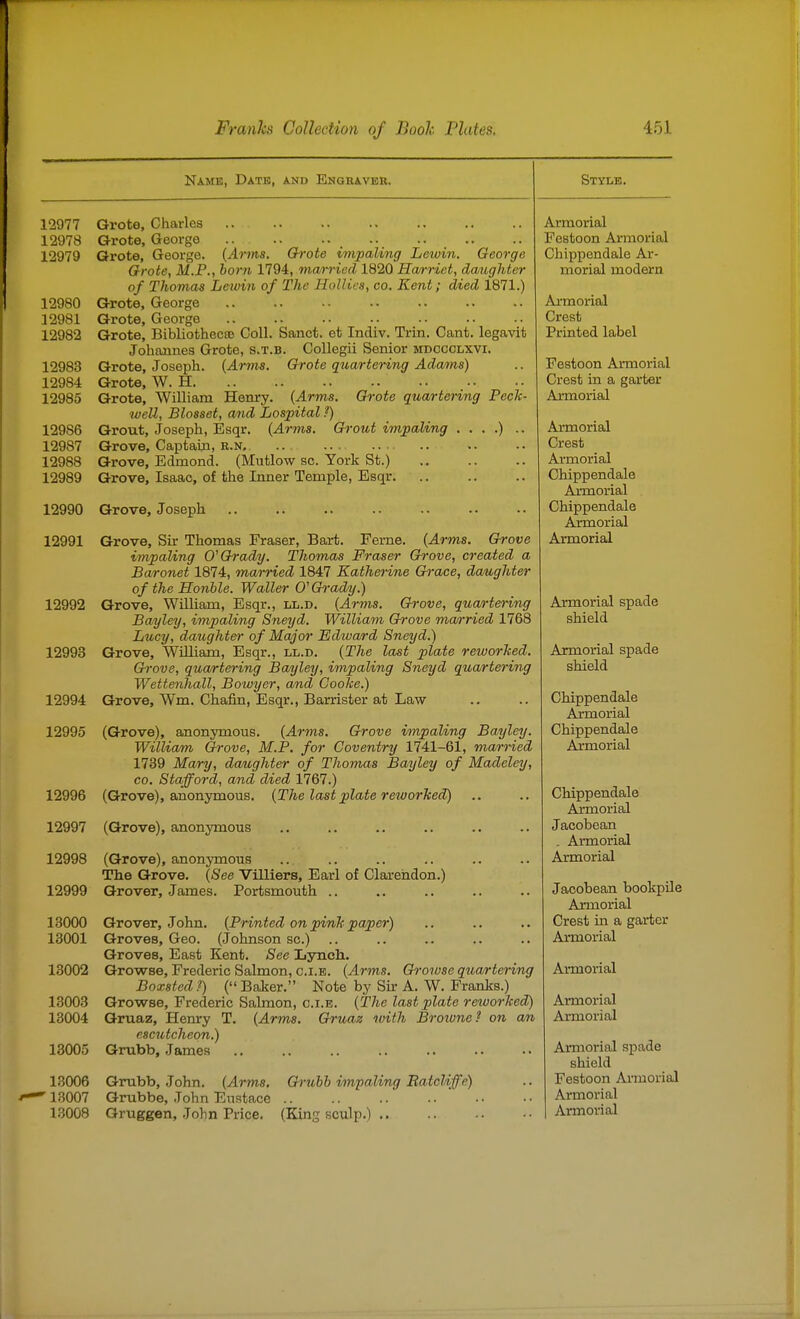 Name, Date, and Engraver. Style. 12977 Grote, Charles 12978 arote, George 12979 Qrote, George. {Arvts. Orote impaling Lewin. George Orote, M.F., born 1794, married 1820 Ha/rriet, daughter of Thomas Leivin of The Hollies, co. Kent; died 1871.) 12980 G-rote, George 12981 Grote, George 12982 Grote, Bibliothecae Coll. Sanct. et Indiv. Trin. Cant, legavit Johannes Grote, s.t.b. Collegii Senior mdocclxvi. 12983 Grote, Joseph. {Arms. Grote quartering Adams) 12984 Grote, W. H 12985 Grote, William Henry. (Arms. Grote quartering Peck- well, Blosset, a/rid hospital ?) 12986 Grout, Joseph, Esqr. {Arms. Grout impaling . . . .) .. 12987 Grove, Captain, R.N. .. 12988 Grove, Edmond. (Mutlow sc. York St.) 12989 Grove, Isaac, of the Inner Temple, Esqr. 12990 Grove, Joseph 12991 Grove, Su- Thomas Eraser, Bart. Ferne. {Arms. Grove impaling 0'Grady. Thomas Fraser Grove, created a Baronet 1874, married 1847 Katherine Gi'ace, daughter of the Rouble. Waller 0' Grady.) Grove, William, Esqr., ll.d. {Arms. Grove, quartering Bayley, impaling Sneyd, William Grove ma/rried 1768 Lucy, daughter of Major Edivard Sneyd.) Grove, William, Esqr., ll.d. {The last plate reworJced. Grove, quartering Bayley, impaling Sneyd quartering Wettenhall, Bowyer, and Cooke.) Grove, Wm. Chafin, Esqr., Barrister at Law (Grove), anonymous. {Arms. Grove impaling Bayley. William Grove, M.P. for Coventry 1741-61, married 1739 Mary, daughter of Thomas Bayley of Madcley, CO. Stafford, and died 1767.) (Grove), anonymous. {The last plate reworJced) 12992 12993 12994 12995 12996 12997 12998 12999 (Grove), anonymous (Grove), anonymous The Grove. {See Villiers, Earl of Clarendon.) Grover, James. Portsmouth .. 13000 Grover, John, {Printed on pink paper) 13001 Groves, Geo. (Johnson sc.) Groves, East Kent. See Lyncli. 13002 Growse, Frederic Salmon, CLE. {Arms. Grorvse quartering Boxsted?) (Baker. Note by Sir A. W. Fraiiks.) 13003 Growse, Frederic Salmon, c.i.b. {The last plate reivorked) 13004 Gruaz, Heiury T. (Arms. Gruaz with Broione? on an escutcheon.) 13005 Grubb, James 13006 Grubb, John. {Arms, 13007 Grubbe, John Eustace 13008 Gruggen, John Price. Grubb impaling Batcliffe) (King sculp.) .. Armorial Festoon Armorial Chippendale Ar- morial modern Armorial Crest Printed label Festoon Armorial Crest in a garter Armorial Armorial Crest Armorial Chippendale Armorial Chippendale Ajrmorial Armorial Armorial spade shield Armorial spade shield Chippendale Armorial Chippendale Aimorial Chippendale Aimorial Jacobean . Armorial Armorial Jacobean bookpile Armorial Crest in a garter Armorial Armorial Armorial Armorial Armorial spade shield Festoon AnnoriaJ Armorial