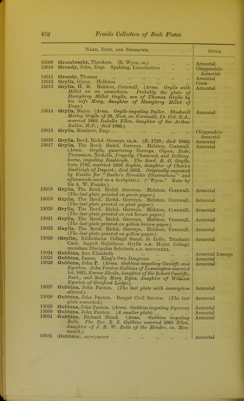 Name, Date, and Engbaveb. 13009 Grumbreclit, Theodore. (B. Wyon, sc.) 18010 Grundy, John, Esqr. Spalding, Lincolnshire .. 13011 Grundy, Thomas 13012 Grylls, Glynn. Hellston .' ]]  13013 Grylls, H. M. Helston, Cornwall. (Arms. Grylla with Millet on an escutcheon. Probably the plate of Humphrey Millet Grylls, son of Thomas Grylls by his wife Ma/ry, daughter of Humphrey Millet of Enys.) 13014 Grylls, Major. {Arms. Grylls impaling Buller. Shadwell Morley Grylls of St. Neot, co. Cornwall, Lt. Col. B.A., married 1863 Isabella Ellen, daughter of Sir Arthur Buller, M.P.; died 1895.) 13015 Grylls, Matthew, Esqr 13016 13017 13018 13019 13020 13021 13022 13023 13024 13025 13026 13027 13028 13029 13030 13031 13032 Grylls, Eevd. Eichd. Gerveys, ll.b. {B. 1758; died 1842) GryUs, The Eevd. Eichd. Gerveys. Helston, Cornwall. {Arms. Grylls, quartering Gerveys, Glynn, Bede, Trevanion, Nicholls, Pengelly, Chamond, and Polking- horne, impaling Bashleigh. The Eevd. E. G. Grylls, horn 1785, married 1816 Sophia, daughter of Charles Bashleigh of Duport; died Originally engraved by Emslie for  Bur'ke's Heraldic Illustrations  and ( Wyon. Note by Cornwall. afterwards used as a booTcplate.) Sir A. W. Franks.) Grylls, The Eevd. Eichd. Gerveys. Helston, Cornwall {The last plate printed on green paper.) GryUs, The Eevd. Eichd. Gerveys. Helston, Cornwall {The last plate printed on pink paper.) Grylls, The Eevd. Eichd. Gerveys. Helston, Cornwall {The last plate printed on red hroivn paper.) Grylls, The Eevd. Eichd. Gerveys. Helston, „ {The last plate printed on yellow brown paper.) Gaylls, The Eevd. Eichd. Gerveys. Helston, Cornwall. {The last plate printed on yellow paper.) (Grylls), Bibliothecae CoUegii Sanct. et Indiv. Trinitatis Cant, legayit Gulielmus Grylls a.m. Hujus Collegii quondam Discipulus Scholaris a.d. mdccclxui. Gubbins, Ann Elizabeth Gubbins, James. King's Own Dragoons Gubbins, John P. {Arms. Gubbins impaling Cunliffe and Egerton. John Panton G^ibhins of Leamington married 1st, 1831, Emma Bhoda, daughter ofSirBobert Cunlife, Ba/rt., and 2ndly Mary Eyles, daughter of William Egerton of Gresford Lodge.) Gubbins, John Panton altered.) Gubbins, John Panton. Bengal Civil Service. plate reivorlced.) Gubbins, John Panton. {Arms. G^ibbins impaling Egerton) Gubbins, John Panton. {A smaller pla te) .. Gubbins, Eichard Shard. {Arms. Gubbins iynpaling Bolls. The Bev. B. S. Gubbins married 1865 Ellen, damghter of J. E. W. Bolls of the Hendre, co. Mon- mouth.) (Gubbins), anonymous .. {The last plate with inscription {The last Style. Armorial Chippendale Aimorial Armorial Crest Armorial Armorial Chippendale Armorial Armorial Armorial Armorial Armorial Armorial Armorial Armorial Armorial Armorial lozenge Armorial Armorial Ai-morial Armorial Armorial Armorial Armorial AiTiiorial