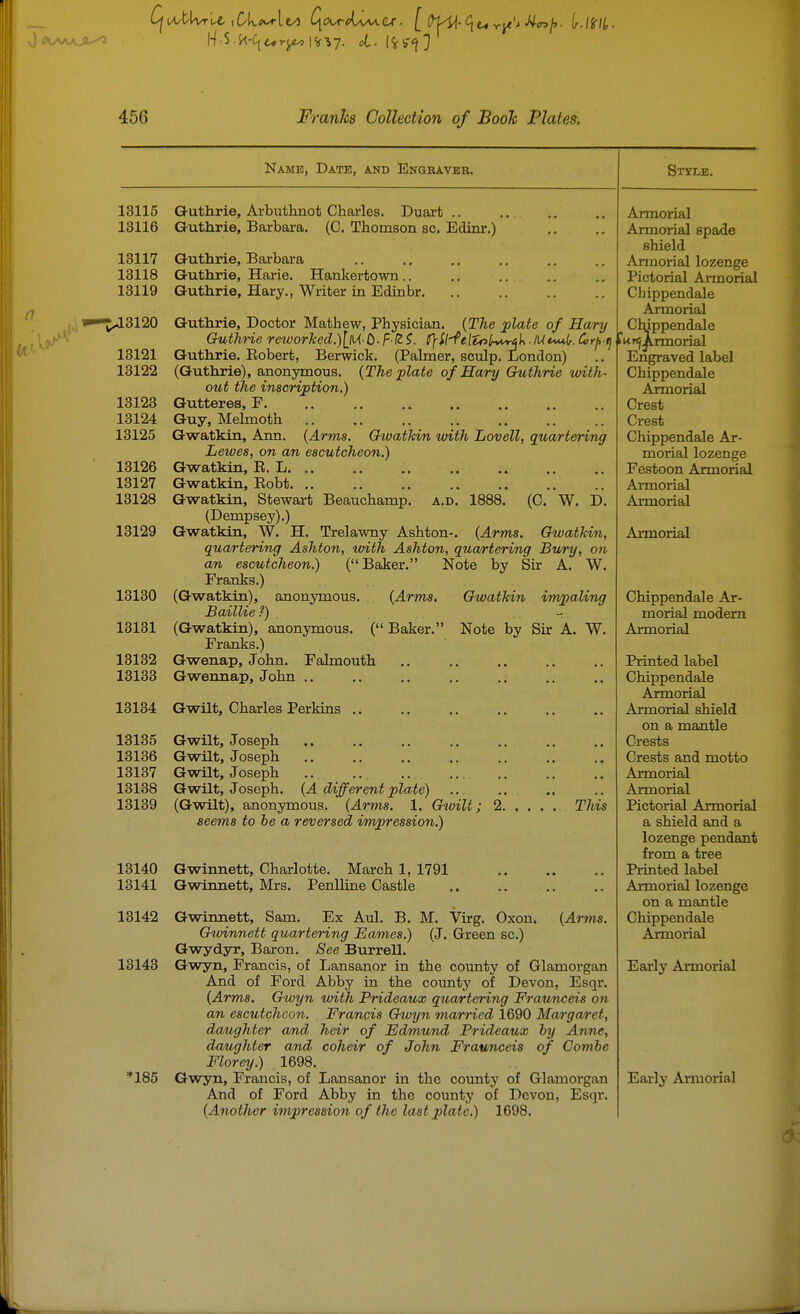 0 ^Al^AJl-^ 456 FranJcs Collection of BooJc Plates. Name, Date, and Engeavke. 13115 Guthrie, Arbutimot Charles. Duart .. 13116 Guthrie, Barbara. (C. Thomson sc. Edinr.) 13117 Guthrie, Barbara 13118 Guthrie, Harie, Hanliertown.. 13119 Guthrie, Hary., Writer in Edinbr. n. 13121 13122 13123 13124 13125 13126 13127 13128 13129 13130 13131 13132 13133 (4 *^^3120 Guthrie, Doctor Mathew, Physician. {The plate of Hary Guthrie rewor'ked.)\l\A b-f !l^. l^lll-^ele^ln^akJUt^.C/ri, Guthrie. Eobert, Berwick. (Palmer, sculp. London) (Guthrie), anonymous. {The ptate of Hary Guthrie toith out the inscription.) Gutteres, F Guy, Melmoth Gwatkin, Ann. {Arms. Gwathin with Lovell, quartering Lewes, on an escutcheon.) Gwatkin, E. L. ., Gwatkin, Eobt. .. Gwatkin, Stewart Beauchamp. a.d. 1888. (0. W. D. (Dempsey).) Gwatkin, W. H. Trelawny Ashton-. {Arms. GwatTtin, quartering Ashton, with Ashton, quartering Bury, on an escutcheon.) (Baker. Note by Sir A. W. Franks.) (Gwatkin), anonymous. {Arms. Gwathin impaUng Ba/illie ?) - (Gwatkin), anonymous. ( Baker. Note by Sir A. W. Franks.) Gwenap, John. Falmouth Gwennap, John .. 13134 Gwilt, Charles Perkins 13135 13136 13137 13138 13139 13140 13141 13142 13143 Gwilt, Joseph Gwilt, Joseph Gwilt, Joseph Gwilt, Joseph. {A different plate) (Gwilt), anonymous. {Arms. 1. Gavilt; 2. seems to he a reversed impression.) Gwinnett, Charlotte. March 1, 1791 Gwinnett, Mrs. Penlline Castle This M. Virg. Oxon. (J. Green sc.) {Arms. the county of Glamorgan county of Devon, Esqr. '185 Gwinnett, Sam. Ex Aul. B. Givinnett quartering Eames.) Gwydyr, Baron. See Burrell. Gwyn, Francis, of Lansanor in And of Ford Abby in the {Arms. Gwyn with Prideaux qua/rtering Fraunceis on an escutcheon. Francis Gkvyn married 1690 Margaret, daughter and heir of Edmund Prideaux by Anne, daughter and coheir of John Fraunceis of Combe Florey.) 1698. Gwyn, Francis, of Lansanor in the county of Glamorgan And of Ford Abby in the county of Devon, Esqr. {Another impression of the last plate.) 1698. Style. Armorial Armorial spade shield Armorial lozenge Pictorial Armorial Chippendale Armorial Chippendale i«J^rmorial Engraved label Chippendale Ajrmorial Crest Crest Chippendale Ar- morial lozenge Festoon Armorial Armorial Armorial Armorial Chippendale Ar- morial modem Armorial Printed label Chippendale Armorial Armorial shield on a mantle Crests Crests and motto Armorial Armorial Pictorial Armorial a shield and a lozenge pendant from a tree Printed label Armorial lozenge on a mantle Chippendale Armorial Early Armorial Eai-ly Armorial