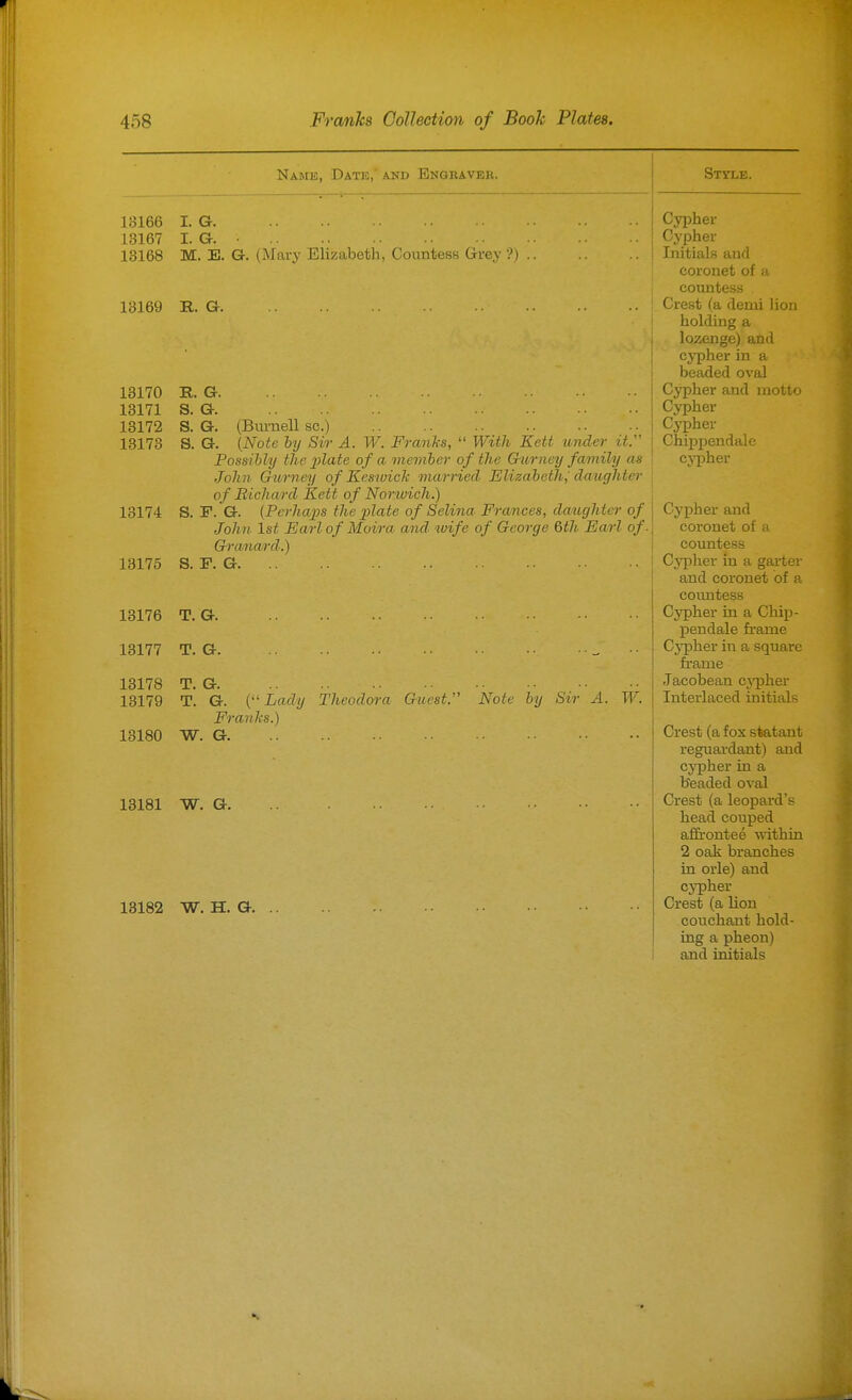 Name, Date,' and Engbavek. Style. 13166 I. a 13167 I. G. • 13168 M. E. G. (Mary Elizabeth, Countess Grey ?) 13169 R. G. 13170 R. G 13171 S. G 18172 S. G. (Bm-nell sc.) 13173 S. G. {Note by Sir A. W. Franks,  With Rett under it Possibly the jplate of a member of the &urney family as John Gurney of Keswick married Elizabeth,' daughter of Richard Kett of Norivich.) 13174 S. F. G. (Perhaps the plate of Selina Frances, daughter of John 1st Earl of Moira and wife of George 6th Earl of. Granard.) 13175 S. P. G 13176 T. G 13177 T. G ^ 13178 T. G. 13179 T. G. {''Lady Theodora Guest. Note by Sir A. W. Franks.) 13180 W. G. 13181 W. G. 13182 W. H. G. Cj'pher Cypher Initials and coronet of a countess Crest fa denii lion holding a lozenge) and cypher in a beaded oval Cypher and motto Cypher Cypher Chippendale cj'pher Cypher and coronet of a countess Cypher in a gai-ter and coronet of a coimtess Cypher in a CliiiJ- pendale fi-ame Cypher in a square frame Jacobean c^^'pher Interlaced initials Crest (a fox statant reguardant) and cj'pher in a beaded oval Crest (a leopard's head couped afErontee within 2 oak branches in orle) and cypher Crest (a lion couchant hold- ing a pheon) and initials