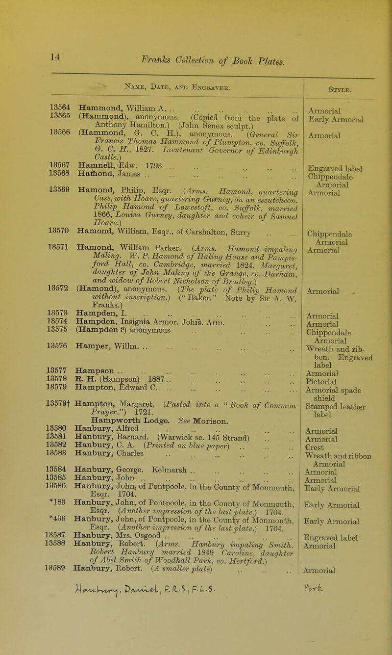 Name, Date, and Engbaveb. 13564 13565 13566 13567 13568 Hammond, William A. .. (Hammond), anonymous. (Copied from the plate of Anthony Hamilton.) (John Senex sculpt.) (Hammond, G. C. H.), anonymous. {General Sir Francis Thomas Hammond of Plmnpton, co. SttffolJc, G. C. if., 1827. Lieutenant Governor of Edinburah Castle.) *^ ^ Hamnell,;Edw. 1793 .. Hafiaond, James .. 13569 Hamond, Philip, Esqr. (Arms. Hamond, quartering Case, with Hoare, quartering Gurney, on an escutcheon. PhiUj) Hamond of Lowestoft, co. Stiffolk, married 1866, Louisa Gurney, daughter and coheir of Samuel Hoare.) 13570 Hamond, William, Esqr., of Carshalton, Sm-ry 13571 Hamond, William Parker. {Arms. Hamond invpaUng Maling. W. P. Hamond of Haling House and Pamjns- ford Hall, CO. Cambridge, married 1824, Margaret, daughter of John Maling of the Grange, co. Durham, and luidow of Bobert Nicholson of Bradley.) 13572 (Hamond), anonymous. {The plate of Philip Ha/)nond without inscription.) ( Baker. Note by Sir A. W. Franks.) 13573 Hampden, I 18574 Hampden, Insignia Armor. Johis. Arm. 13575 (Hampden ?) anonymous 13576 Hamper, Willm 13577 Hampson 13578 K. H. (Hampson) 1887 13579 Hampton, Edward C \ \\, 13579t Hampton, Margaret. {Pasted into a  Booh of Cortvmon Prayer.) 1721. Hampworth. Lodge. See Morison. 13580 Hanbury, Alfred 13581 Hanbury, Barnard. (Warwick sc. 145 Strand) 13582 Hanbury, C. A. {Printed on blue paper) 13583 Hanbury, Charles .[ [[ 13584 13585 13586 *183 *436 13587 13588 13589 Hanbury, George. Kelmarsh .. Hanbury, John .. .. .. .. ' Hanbury, John, of Pontpoole, in the County of Monmouth, Esqr. 1704. Hanbury, John, of Pontpoole, in the County of Monmouth, Esqr. {Another impression of the last plate.) 1704. Hanbury, John, of Pontpoole, in the County of Monmouth, Esqr. {Another impression of the last plate.) 1704. Hanbury, Mrs. Osgood .. Hanbury, Eobert. {Arms. Hanbury impaling Smith. Bobert Hanbttry quarried 1849 Caroline, daughter of Abel Smith of Woodhall Park, co. Hertford.) Style. Armorial Early Armorial Armorial Engi-aved label Chippendale Armorial Armorial Chippendale Armorial Armorial Armorial Armorial Armorial Chippendale Armorial Wreath and rib- bon. Engraved label Armorial Pictorial Armorial spade shield Stamped leather label Armorial Ai-morial Crest Wreath and ribbon Armorial Ai-morial Ai-moi-ial Early Armorial Early Annorial Early Armorial Engraved label Annorial