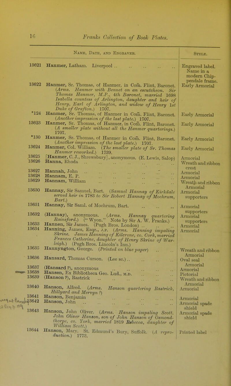 Name, Date, and Engraver. 13621 Hanmer, Latham. Livei-pool .. 13622 *124 13623 *130 13624 13625 13626 Hanmer, Sr. Thomas, of Hanmer, in Com. Flint, Baronet. {Arms. Hanmer with Bennet on an escutcheon. Sir Thomas Hanmer, M.P., 4th Baronet, married 1698 Isabella countess of Arlington, daughter and heir of Henry, Eai-l of Arlington, and widow of Henrti 1st DioJce of Grafton.) 1707. Hanmer, Sr. Thomas, of Hanmer in Com. Flint, Baronet. (Another impression of the last plate.) 1707. Hanmer, Sr. Thomas, of Hanmer, in Com. Fliat, Baronet. C^^swiaKer plate without all the Hanmer quarterings.) Hanmer, Sr. Thomas, of Hanmer in Com. Flint, Baronet. {Another impression of the last plate.) 1707, Hanmer, Col. William. {The smaller plate of Sr. Thomas Hanmer reivorhed.) 1739. [Hanmer, C. J., Shrewsbm-y], anonymous. (E. Lewis, Salop) Hanna, Ehoda 13627 Hannah, John .. 13628 Hannam, E. P. .. .. \\ ' 13629 Hannam, WUliam .. .. ' 13680 Hannay, Sir Samuel, Bart. {Samuel Hannay of EirMale served heir in 1788 to Sir Bobert Hannay of Mochrum, Bart.) Hannay, Sir Saml. of Mochrum, Bart. 13631 13632 13633 13684 13635 13636 13637 13638 13639 (Hannay), anonymous. {Arms. Hannay quartering Ba%nsford.) (» Wyon. Note by Sir A. W. Franks.) Hannen, Sir James. (Pugh Bros. London) Hanning, James, Esqr., j.p. {Arms. Hanning impaling Shrine. James Hanning of Kilcrone, co. Cork, married Frances Catherine, daughter of Henry Skrine of Wa7-- leigh.) (Pugh Bros. Lincoln's Inn.) Hannyngton, George. {Printed on blue paper) Hansard, Thomas Curson. (Lee sc.) (Hansard ?), anonymous Hansen, Ex Bibliotheca Geo. Lud., m.d. (Hanson ?), Eastrick „ , 18641 '^«^'RA.n«H3642 13643 18640 Hanson, Alfred. {Arms. Hillyard and Mervyn ?) Hanson, Benjamin Hanson, John Hanson quartci-ing Rastrick, Hanson, John Oliver. {Arms. Hanson impaling Scott. John Ohver Hanson, son of John Hanson of Osmond- thorpe, CO. York, married 1819 Bebccca, daughter of Wzlha/in Scott.) 13644 Hanson, Mary. St. Edmund's Bury, Suffolk-. {A repro- duction.) 177(3:. Style. Engraved label. Name in a modem Chip- pendale frame. Early Armorial Early Armorial Early Armorial Early Armorial Early Armorial Ai-morial Wreath and ribbon crest Armorial Ai-morial Wreath and ribbon Armorial Armorial supporters Aimorial supporters Armorial supporters Ai-morial Armorial Wreath and ribbon Annorial Oval seal Ai-morial Ai-morial Pictorial Wreath and ribbon Annorial Armorial Armorial Ai-morial spade shield Armorial spade shield Printed label