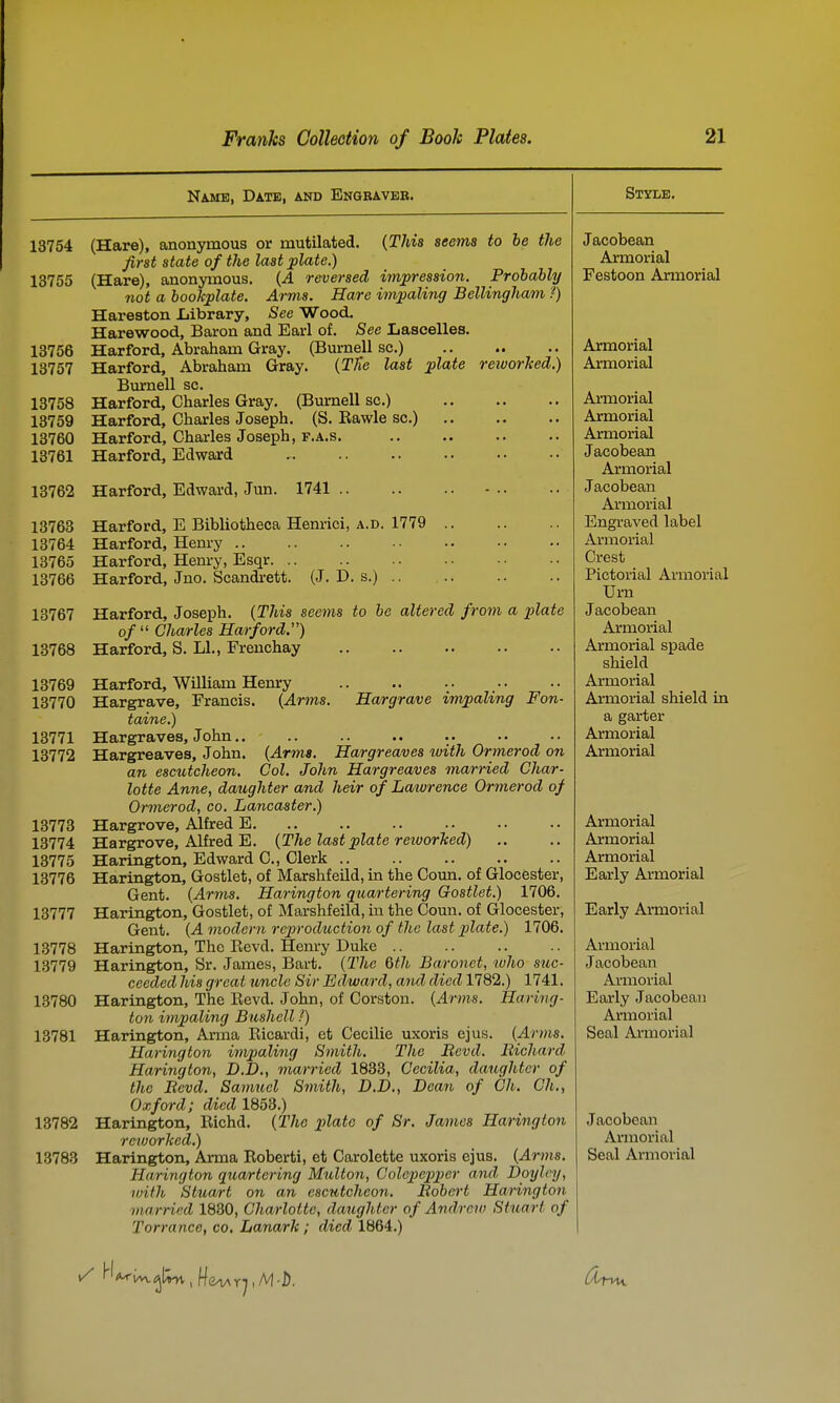 Name, Date, and Engravbb. 13754 (Hare), anonymous or mutilated. (T/tis seems to he the first state of the last plate.) 13755 (Hare), anonymous. {A reversed impressioyi. Probably jiot a bookplate. Arms. Hare impaling Bellingham Hareston Jjibrary, See Wood. Harewood, Baron and Earl of. See Laseelles. 13756 Harford, Abraham Gray. (Burnell sc.) 18757 Harford, Abraham Gray. {TTie last plate reivorhed.) Burnell sc. 13758 Harford, Charles Gray. (Burnell sc.) 13759 Harford, Charles Joseph. (S. Eawle sc.) 13760 Harford, Charles Joseph, f.a.s. 13761 Harford, Edward 13762 Harford, Edward, Jun. 1741 13763 Harford, E Bibliotheca Henrici, a.d. 1779 13764 Harford, Henry 13765 Harford, Henry, Esqr 13766 Harford, Jno. Scandrett. (J. D. s.) 13767 Harford, Joseph. {This seems to he altered from a plate of  Charles Harford.) 13768 Harford, S. LI., Frenchay 13769 Harford, William Henry 13770 Hargrave, Francis. {Arms. Hargrave impaling Fon- taine.) 18771 Hargraves, John.. 13772 Hargreaves, John. {Arms. Hargreaves ivith Ormerod on an escutcheon. Col. John Hargreaves marned Char- lotte Anne, daughter and heir of Laivrence Ormerod of Ormerod, co. Lancaster.) 18773 Hargrove, Alfred B 13774 Hargrove, Alfred E. {The last plate retoorhed) 13775 Hartngton, Edward C, Clerk 13776 Harington, Gostlet, of Marshfeild, in the Ooim. of Glocester, Gent. {Arms. Harington quartering Gostlet.) 1706. 18777 Harington, Gostlet, of Marshfeild, in the Coun. of Glocester, Gent. {A modern reproduction of the last plate.) 1706. 18778 Harington, The Eevd. Henry Duke 13779 Harington, Sr. James, Bart. {The 6th Baronet, who suc- ceeded his great uncle Sir Edward, and died 1782.) 1741. 18780 Harington, The Eevd. John, of Corston. {Arms. Haring- ton impaling Bushell ?) 13781 Harington, Arma Eicardi, et Cecilie uxoris ejus. {Arms. Harington impaling Smith. The Bevd. Richard Harington, D.D., married 1833, Cecilia, daughter of the Bevd. Samuel Smith, D.D., Dean of Ch. Ch,, Oxford; died 1853.) 13782 Harington, Eichd. {The plate of Sr. James Harington reworked.) 13783 Harington, Arma Eoberti, et Carolette uxoris ejus. {Arms. Harington quartering Multon, Colepepper and Doylcy, urith Stua/rt on an escutcheon. Bohert Harington married 1830, Charlotte, daughter of Andreu) Stuart of Torrance, co, Lanark; died 1864.) Style. Jacobean Armorial Festoon Armorial Armorial Armorial Armorial Armorial Armorial Jacobean Armorial Jacobean Armorial Engraved label Armorial Crest Pictorial Armorial Urn Jacobean Armorial Armorial spade shield Armorial Armorial shield in a garter Armorial Armorial Armorial Armorial Armorial Early Armorial Early Armorial Armorial Jacobean Armorial Early Jacobean Armorial Seal Armorial Jacobean Armorial Seal Armorial