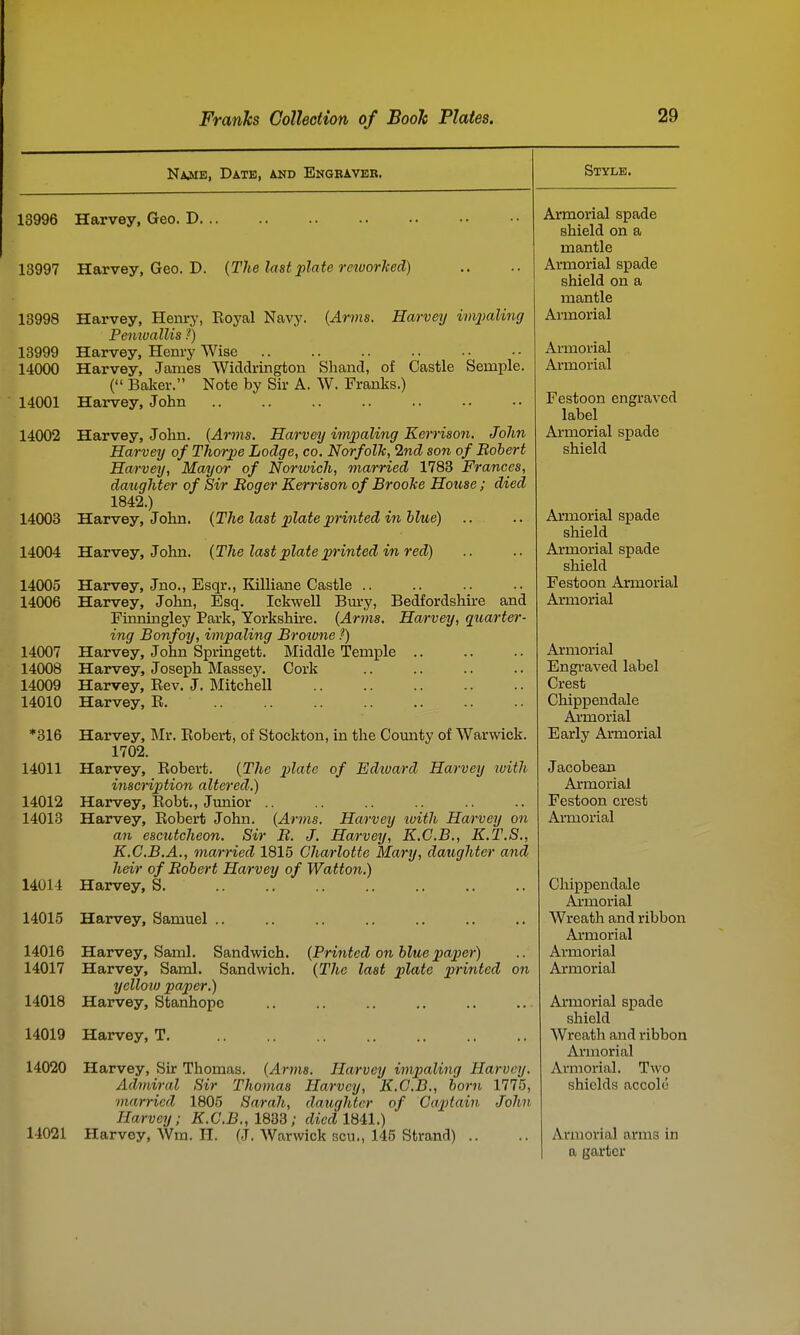 Najie, Date, and Engkaveb. 13996 Harvey, Geo. D. .. 13997 Harvey, Geo. D. {The last plate reworked) 13998 Harvey, Henrj', Eoj'al Navj'. {Arms. Harvey impaling Pemvallis ?) 13999 Harvey, Henry Wise 14000 Harvey, James Widdrington Shand, of Castle Semple. ( Baker. Note by Sir A. W. Franks.) 14001 Harvey, John 14002 Harvey, John. {Arms. Harvey impaling Kerrison. John Harvey of Thorpe Lodge, co. Norfolk, 2nd son of Bobert Harvey, Mayoi' of Norivich, married 1783 Frances, daughter of Sir Boger Kerrison of Brooke House ; died 1842.) 14003 Harvey, John. {The last plate printed in blue) 14004 Harvey, John. {The last plate p^'inted in red) 14005 Harvey, Jno., Esqr., Killiane Castle .. 14006 Harvey, John, Esq. Ickwell Bm-y, Bedfordshire and Finningley Park, Yorkshu-e. {Arms. Harvey, qxiarter- ing Bonfoy, impaling Broione ?) 14007 Harvey, John Sprmgett. Middle Temple 14008 Harvey, Joseph Massey. Cork 14009 Harvey, Eev. J. Mitchell 14010 Harvey, E. *316 Harvey, Mr. Eobert, of Stockton, in the County of Warwick. 1702. 14011 Harvey, Eobert. {The plate of Edward Harvey ivith inscription altered.) 14012 Harvey, Eobt., Junior .. 14013 Harvey, Eobert John. {Arms. Harvey luith Harvey on an esctitcheon. Sir B. J. Harvey, K.C.B., E.T.S., K.C.B.A,, married 1815 Charlotte Mary, daughter and heir of Bobert Harvey of Watton.) 14014 Harvey, S. 14015 Harvey, Samuel .. 14016 Harvey, Saml. Sandwich. {Printed on blue paper) 14017 Harvey, Saml. Sandwich. {The last plate printed on yelloio paper.) 14018 Harvey, Stanhope 14019 Harvey, T. Style. 14020 14021 Harvey, Sir Thomas. {Arms. Harvey impaling Harvey. Admiral Sir Thomas Harvey, K.C.B., born 1775, married 1805 Sarah, daughter of Captain John Harvey; K.C.B., 1883; died 18il,) Harvey, Wm. 11. (J. Warwick scu., 145 Strand) .. Armorial spade shield on a mantle Armorial spade shield on a mantle Armorial Armorial Armorial Festoon engraved label Armorial spade shield Armorial spade shield Armorial spade shield Festoon Armorial Armorial Armorial Engraved label Crest Chippendale Ai'morial Early Armorial Jacobean Armorial Festoon crest Armorial Chippendale Aj-morial Wreath and ribbon Armorial Armorial Armorial Armorial spade shield Wreath and ribbon Armorial Armorial. Two shields accolc Armorial arms in a garter