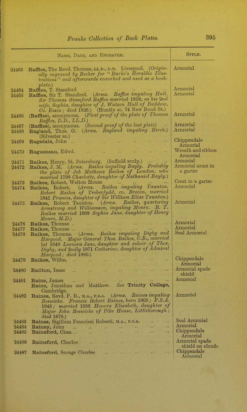 Name, Date, and Engbaver. 24463 24464 24465 HafBes, The Eevd. Thomas, ll.d., d.d. Liverpool. {Origin- ally engraved hy Becker for  Burke's Heraldic Illus- trations  and afterwards reworked and used as a hook- plate.) Haflfles, T. Stamford Baffles, Sir T. Stamford. {Arms. Raffles tmpahng Htill. Sir Thomas Stamford Baffles married 1816, as his 2nd ■wife, Sophia, daughter of J. Watson Hull of Baddoio, Co. Essex ; died 1826.) (Huntly sc. 74 New Bond St.) 24466 (Baffles), anonymous. {First proof of the plate of Thomas Baffles, D.D., LL.D.) (Baffles), anonymous. {Second proof of the last plate) .. Bagland, Thos. G, {Arms. Bagland impaling Birch.) (Silvester sc.) 24469 Bagsdale, John 24467 24468 24470 Bagueneau, Edwd. 24471 24472 24473 24474 24475 24476 24477 24478 24479 Baikes, Henry, St. Petersbm-g. (Suffield sculp.) .. Baikes, J. M. {Arms. Baikes impaling Bayly. Probably the plate of Job Matheivs Baikes of London, who married 1798 Charlotte, daughter of Nathaniel Bayly.) Baikes, Kobert, Welton House Baikes, Eobert. {Arms. Baikes impaling ToMnton. Bohert Baikes of Treberfydd, co. Brecon, married 1841 Frances, daiighter of Sir William Elias Taunton.) Baikes, Bobert Taunton. {Ar77is. Baikes, qioartering Armstrong and Williamson, impaling Monro. B. T. Baikes ma/rried 1868 Sophia Jane, daughter of Henry Monro, M.D.) Baikes, Thomas .. Baikes, Thomas .. Baikes, Thomas. {Arms. Baikes impaling Digby and Hargood. Major General Thos. Baikes, C.B., married 1st 1848 Leonora Jane, danighter and coheir of Thos. Digby, and 2ndly 1871 Cath&)-ine, da/iighter of Admiral Hargood; died 1880.) Baikes, WiUm. .. Sttlb. 24480 Bailton, Isaac 24481 24482 24488 24484 24485 Baine, James Baine, Jonathan and Matthew. See Trinity College, Cambridge. Baines, Eevd. F. E., m.a., f.s.a. {Arms. Baines impaling Besxvicke. Francis Bobert Baines, born 1805 ; F.S.A. 1848; married 1886 Honora Elizabeth, daughter of Major John Bestvicke of Pike House, Littleborough; died 1878.) Baines, Sigillum Francisci Eoberti, m.a., f.s.a. Bainey, John Bainsford, Chas... 24488 Bainsford, Charles 24487 Bainsford, Savage Charles Armorial Armorial Armorial Armorial Armorial Armorial Chippendale Armorial Wreath and ribbon Armorial Armorial Armorial arms in a garter Crest in a garter Armorial Armorial Armorial Armorial Seal Armorial Chippendale Armorial Armorial spade shield Armorial Armorial Seal Ai-morial Armorial Chippendale Armorial Armorial spade shield on clouds Chippendale Annorin.1