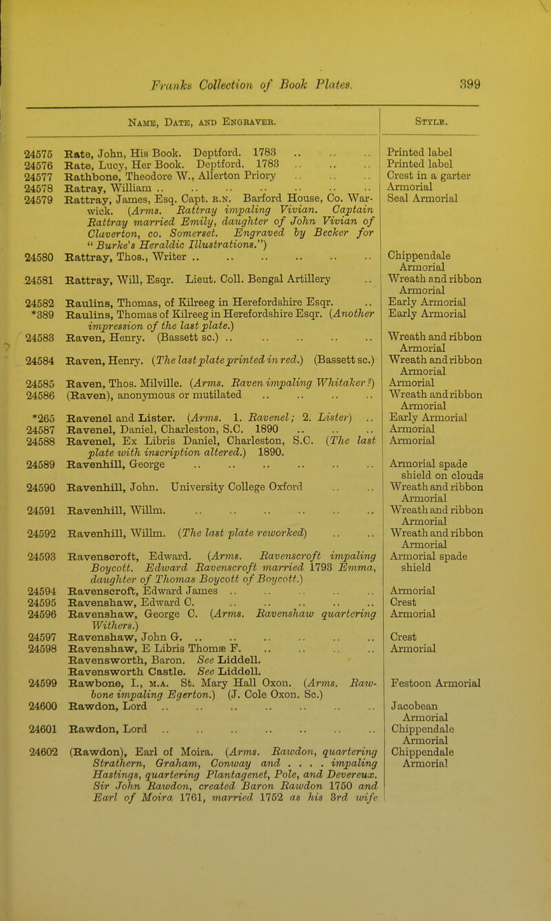 Name, Date, and Engraver. 24675 Rate, John, His Book. Deptford. 1783 24576 Rate, Lucy, Her Book. Doptford. 1783 24577 Rathbone, Theodore W., AUerton Priory 24578 Ratray, William 24579 Rattray, James, Esq. Capt. R.N. Bai-ford House, Co. War- wick. (Arms. Battray impaling Vivian, Captain Battray married Emily, daughter of John Vivian of Cluverton, co. Somerset. Engraved by Becker for  Burke's Heraldic Illustrations.) 24580 Rattray, Thos., Writer 24581 Rattray, Will, Esqr. Lieut. Coll. Bengal Artillery 24582 Raulins, Thomas, of Ifilreeg in Herefordshire Esqr. *389 Raulins, Thomas of Kilreeg in Herefordshire Esqr. {Another impression of the last plate.) 24583 Raven, Henry. (Bassett sc.) ., 24584 Raven, Henry. {The last plate printed in red.) (Bassett sc.) 24585 Raven, Thos. Milville. {Ar7ns. Baven impaling Whitaker ?) 24586 (Raven), anonymous or mutilated *265 Ravenel and Lister. {Arms. l.Bavenel; 2. Lister) .. 24587 Ravenel, Daniel, Charleston, S.C. 1890 24588 Ravenel, Ex Libris Daniel, Charleston, S.C. {The last plate tvith inscription altered.) 1890. 24589 Ravenhill, George 24590 Ravenhill, John. University College Oxford 24591 RavenhiU, Willm 24592 Ravenhill, Wilhn. {The last plate retoorked) 24593 Ravenscroft, Edward. {Arms. Bavenscroft impaling Boycott. Edivard Bavenscroft mai-ried 1793 Emma, daughter of Thomas Boycott of Boycott.) 24594 Ravenscroft, Edward James .. 24595 Ravenshaw, Edward C. 24596 Ravenshaw, George C. {Arms. Bavenshaw qua/rtering Withers.) 24597 Ravenshaw, John G. .. 24598 Ravenshaw, E Libris Thomae F. Ravensworth, Baron. See Liddell. Ravens worth Castle. See Liddell. 24599 Rawbone, I., m.a. St. Mary Hall Oxon. hone impaling Egerton.) (J. Cole Oxon. 24600 Rawdon, Lord 24601 Rawdon, Lord Style. {Arms. Sc.) Baiv- 24602 (Rawdon), Earl of Moira. {Arms. Batvdon, quan-tering Hastings, quartering Plantagenet, Pole, and Devereux. Sir John Ba/wdon, created Baron Bawdon 1750 a/nd Earl of Moira 1761, ma/rried 1752 as his 8rd wife Printed label Printed label Crest in a garter Armorial Seal Armorial Chippendale Aimorial Wreath and ribbon Armorial Early Armorial Early Armorial Wreath and ribbon Armorial Wreath and ribbon Armorial Armorial Wreath and ribbon Amiorial Early Armorial Armorial Armorial Armorial spade shield on clouds Wreath and ribbon Armorial Wreath and ribbon Armorial Wreath and ribbon Armorial Armorial spade shield Armorial Crest Armorial Crest Armorial Festoon Armorial Jacobean Armorial Chippendale Aimorial Chippendale