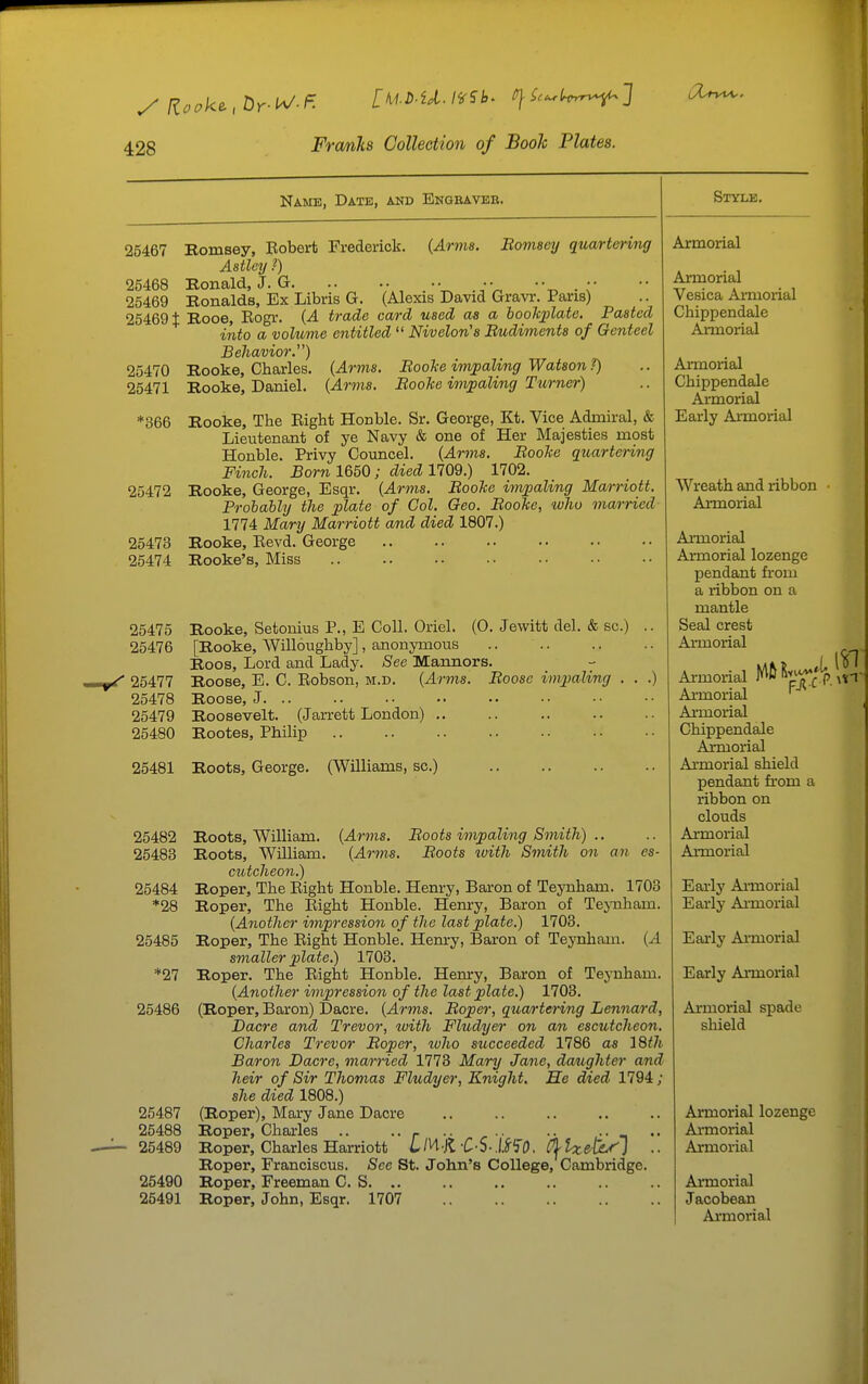 Name, Date, and Engeavbe. 25467 Komsey, Eobert Frederick. {Arms. Eomsey quartering Astlcy ?) 25468 Ronald, J. G. .. .. •• •• •• 25469 Ronalds, Ex Libris G. (Alexis David Gravr. Pans) 254691 Rooe, Eogr. (A trade card used as a booTcjplate. Pasted into a volume entitled  Nivelon'a Bud/iments of Genteel Behavior) 25470 Rooke, Charles. {Arms. Bool-e impaling Watson ?) 25471 Rooke, Daniel. {Anns. BooJce impaling Turner) *366 25472 25473 25474 Rooke, The Eight Honble. Sr. George, Kt. Vice Admiral, & Lieutenant of ye Navy & one of Her Majesties most Honble. Privy Councel. {Arms. BooJce quartering Finch. Born 1650 ; died 1709.) 1702. Rooke, George, Esqr. {Arms. Boohe impaling Marriott. Probably the plate of Col. Geo. Boo%e, who married 1774 Mary Marriott and died 1807.) Rooke, Eevd. George Rooke's, Miss .. Style. 25475 Rooke, Setonius P., E Coll. Oriel. (0. Jewitt del. & sc.) .. 25476 [Rooke, Willoughby], anonymous .. Roos, Lord and Lady. See Manners. - ' 25477 Roose, E. C. Eobson, m.d. {Arms. Boose impaling . . .) 25478 Roose, J 25479 Roosevelt. (Jarrett London) .. 25480 Rootes, Philip 25481 Roots, George. (Williams, sc.) 25482 25483 25484 *28 25485 *27 25486 25487 25488 25489 25490 26491 Roots, William. {Arms. Boots impaling Smith) .. Roots, William. {Arms. Boots ivith Smith on an es- cidcheon.) Roper, The Eight Honble. Henry, Baron of Teynham. 1703 Roper, The Eight Honble. Hem-y, Baron of TejTiham. {Another impression of the last plate.) 1703. Roper, The Eight Honble. Hem-y, Baron of Teynham. {A smaller plate.) 1703. Roper. The Eight Honble. Hem-y, Baron of Teynham. {Another impression of the last plate.) 1703. (Roper, Baron) Dacre. {Arms. Boper, quartering Lennard, Dacre and Trevor, with Fludyer on an escutcheon. Charles Trevor Boper, who succeeded 1786 as 18th Baron Dacre, married 1773 Mary Jane, daughter and heir of Sir Thomas Fludyer, Knight, He died 1794 ; she died 1808.) (Roper), Mai-y Jane Dacre Roper, Charles .. .. ^ .. .. .. .. Roper, Charles Harriott LI^^-il-C-S-MO. C^lx&ie^} Roper, Franciscus. Sec St. John's College, Cambridge. Roper, Freeman C. S. Roper, John, Esqr. 1707 Armorial Armorial Vesica Armorial Chippendale Armorial Armorial Chippendale Aimorial Early Ai-morial Wreath and ribbon Armorial Armorial Armorial lozenge pendant from a ribbon on a mantle Seal crest Armorial Ai-morial Armorial Armorial Chippendale Axmorial Armorial shield pendant fi-om a ribbon on clouds Armorial Armorial Early Armorial Early Armorial Early Ai-morial Early Armorial Armorial spade shield Armorial lozenge Ai-morial Armorial Armorial Jacobean