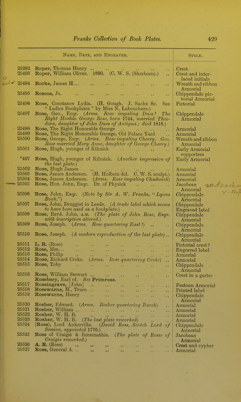 Name, Date, and Engravee. 25292 Boper, Thomas Henry 25493 Boper, William Oliver. 25494 Borke, James H... 25495 Boscoe, Js. 25496 25497 25498 25499 25500 25501 *497 25502 25503 25504 25505 25506 25507 25508 25509 25510 25511 25512 25513 25514 25515 25516 25517 25518 25519 25520 25521 25522 25523 25524 25525 25526 25527 1890. (0. W. S. (Sherborn).) See Bose, Constance Lydia. (H. Gough. J. Sachs Sc.  Ladies Bookplates  by Miss N. Labouchere.) Bose, Geo., Esqr. {Amis. Bose im])aling Dues ? The Bight Honhle. George Bose, horn 1744, mwrried Theo- doi'a, daughter of John Dues of Antigua; died 1818.) Bose, The Eight Honorable George Bose, The Eight Honorable George, Old Palace Yard Bose, George, Esqr. {Arms. Bose impaling Cherry. Geo. Bose married Mary Anne, daughter of George Cherry.) Bose, Hugh, younger of Kih-aick Bose, Hugh, younger of Kilraick. {Another imjyression of the last plate.) Bose, Hugh James Bose, James Anderson. (H. Holbeia del. G. W. S. sculpt.) Bose, James Anderson. {Arms. Bose impaling ChadiuicTc) Bose, Hon. John, Esqr. Dr. of Physiok Bose, John, Esqr. {Note by Sir A. W. FranJcs, Lyons Book.) Bose, John, Druggist in Leeds. {A trade label which seems to have been used as a bookplate.) Bose, Eevd. John, a.m. {The plate of John Bose, Esqr. luith inscription altered.) Bose, Joseph. {Arms. Bose quartering East ?) Bose, Joseph. {A modern reproduction of the last plate).. Ij. B. (Eose) Bose, Mrs... Bose, PhUip Bose, Eichard Croke. Bose, Toby {Arms. Bose quartering Crolcc) Bose, William Stewart ., Bosebery, Earl of. See Primrose. Boseingrave, [John] Bosewame, H., Truro .. Bosewame, Hem*y Bosher, Edward. {Arms, Bosher quartering Burch) Bosher, William .. Bosher, W. H. B Bosher, W. H. B. {The last plate retvorTced) (Boss), Lord Ankerville. {David Boss, Scotch Lord of Session, appointed 1776.) Boss of Craigie & Innernethie. {The plate of Basse of Craigie reworked.) A. B. (Eoss) Style. Crest Crest and inter- laced initials Wreath and ribbon Armorial Chippendale pic- torial Armorial Pictorial Chippendale Armorial Armorial Armorial Wreath and ribbon Armorial Early Armorial supporters Early Armorial Armorial Armorial Armorial Jacobean ^jjClyl Armorial Chippendale Aimorial Chippendale Engraved label Chippendale Armorial Chippendale Aimorial Chippendale Armorial Pictorial crest? Engraved label Armorial Armorial Chippendale Ajrmorial Crest in a garter Festoon Armorial Printed label Chippendale Ajnnorial Armorial Armorial Ai-morial Armorial Chippendale Armorial Jacobean Armorial Crest and cypher