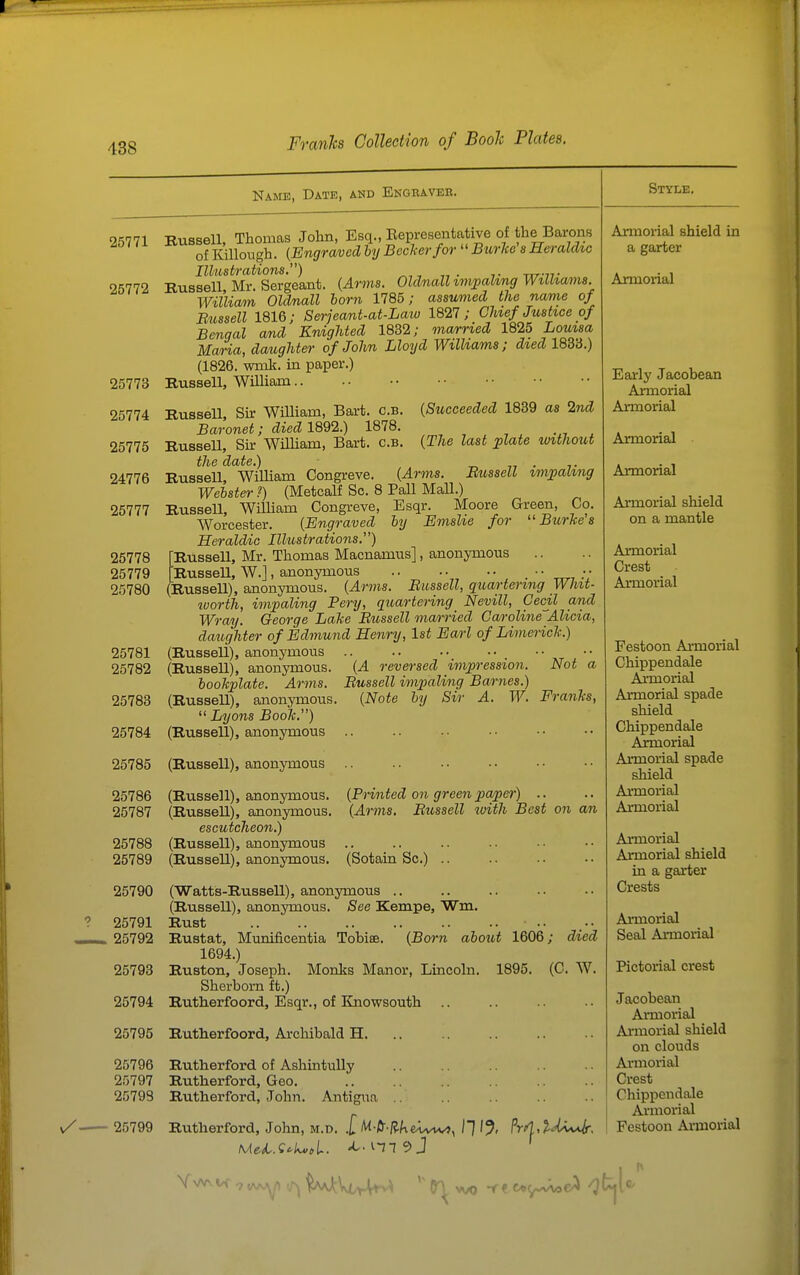Name, Date, and Engeavek. 25771 Russell, Thomas John, Esq., Eepresentative of the Barons 40 M i xvu Killough. [Engraved by Becker for  Btirlcc'a Herakhc Illustrations.) tit-it 25772 Russell, Mr. Sergeant. (Arms. OldnalUmjpahng Wilhams William Oldnall born 1785; assumed the name of Eussell 1816; Serjeant-at-Laio 1827; Chief Justice of Bengal and Knighted 1832; ma/rried 1825 f omsa Maria, daughter of John Lloijd Wilhams ; died 183d.) (1826. wmk. in paper.) Russell, William 25773 25774 25775 24776 25777 25778 25779 25780 25781 25782 25783 25784 25785 25786 25787 25788 25789 25790 25791 , 25792 25793 25794 25795 25796 25797 25798 ■ 25799 (Succeeded 1839 as 2nd {The last plate without Bussell impaling RusseU, Sir WiUiam, Bart. c.b. Baronet; died 1892.) 1878. Russell, Sur William, Bart. c.b. the date.) RusseU, William Congreve. {Arms. Webster ?) (Metcalf Sc. 8 Pall Mall.) Russell, William Congreve, Esqr. Moore Green, Co. Worcester. {Engraved by Emshe for ''Burkes Heraldic Illustrations,) Russell, Mr. Thomas Macnamus], anonymous 'RusseU, W.], anonymous .. .. .. (Russell), anonymous. {Arms. Bussell, quartering Whit- worth, impaling Pery, quartering Nevill, Cecil and Wray. George Lake Bussell moA-ried Caroline''Alicia, daughter of Edmund Henry, 1st Earl of Limenck.) (Russell), anonymous .. .. •• _  {A reversed impression. Not a Bussell imimling Barnes.) {Note by Sir A. W. Franks, Style. (RusseU), anonymous. bookplate. Arins. (RusseU), anonymous.  Lyons Book.) (Russell), anonymous (Russell), anonymous .. (RusseU), anonymous. {Printed on green paper) .. (RusseU), anonymous. {Arms. Bussell with Best on an escutcheon.) (Russell), anonymous .. (RusseU), anonymous. (Sotain Sc.) .. (Watts-Russell), anonymous .. (RusseU), anonymous. See Kempe, Wm. Rust .. .. .. .. .. .. •• Rustat, Munificentia Tobias. {Born abotit 1606; died 1694.) Ruston, Joseph. Monks Manor, Lincoln. 1895. (C. W. Sherborn ft.) Rutherfoord, Esqr., of Knowsouth Rutherfoord, Archibald H. Rutherford of AshintuUy Rutherford, Geo. Rutherford, John. Antigna Rutherford, John, m.d. .[^ M-fr./JKeA/v^, /] 1^, Pr4,%AA^, Mel.i'-kvil.. -t. ITT 9 J Armorial shield in a garter Armorial Early Jacobean Ai-morial Armorial Armorial Armorial Armorial shield on a mantle Armorial Crest Armorial Festoon Armorial Chippendale Aimorial Armorial spade shield Chippendale Axmorial Armorial spade shield Armorial Armorial Armorial Armorial shield in a garter Crests Armorial Seal Armorial Pictorial crest Jacobean Armorial Armorial shield on clouds Armorial Crest Chippendale Armorial Festoon Armorial