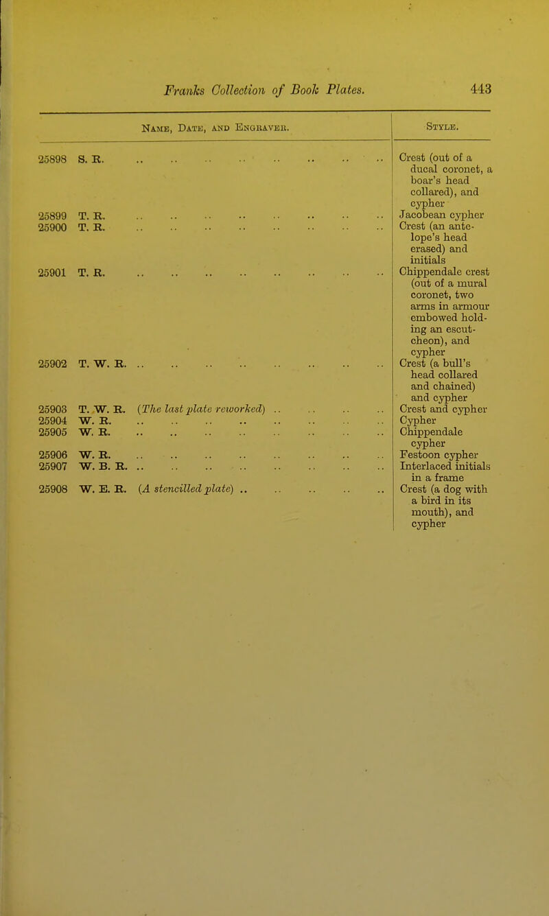 Name, Datk, and Engbaveb. 25898 S. K. 25899 T, R. 25900 T. R. 25901 T. R. 25902 T. W. R. 25903 T. W. R. 25904 W. R. 25905 W. R. 25906 W. R. 25907 W. B. R. {The last'plate reivorked) 25908 W. E. R. {A stencilled plate) ,. Style. Crest (out of a ducal coronet, a boar's head collared), and cypher Jacobean cypher Crest (an ante- lope's head erased) and initials Chippendale crest (out of a mural coronet, two arms in armour embowed hold- ing an escut- cheon), and cypher Crest (a bull's head collared and chained) and cypher Crest and cypher Cypher Chippendale cypher Festoon cypher Interlaced initials in a frame Crest (a dog with a bird in its mouth), and cypher