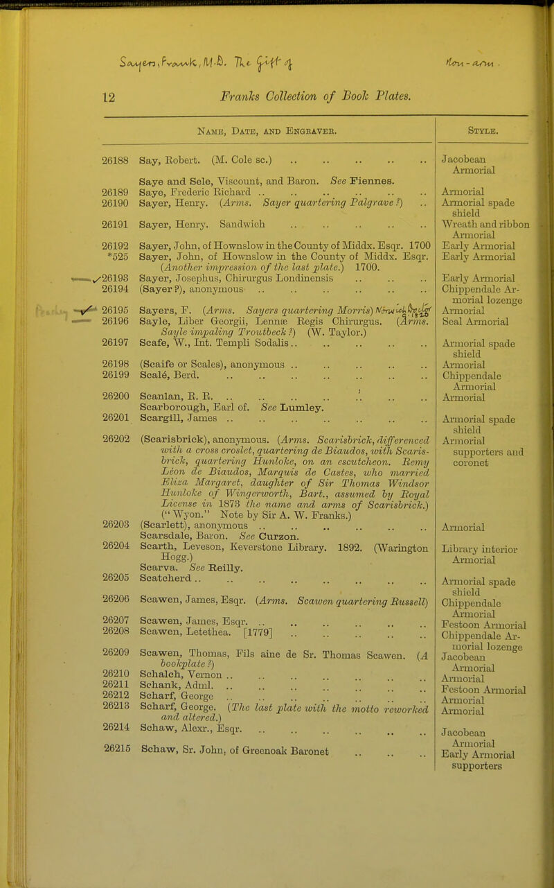Pv^k,W.fi. Tit 12 Franks Collection of Booh Plates. Name, Date, and Engraver. 26188 Say, Robert. (M. Cole sc.) Saye and Sale, Viscount, and Baron. See Piennes. 26189 Saye, Frederic Richard 26190 Sayer, Heury. {Arms. Sayer quartering Palgrwve ?) 26191 Sayer, Henry. Sandwich 26192 *525 .^26193 26194 26195 ■ 26196 26197 26198 26199 26200 26201 26202 26203 26204 26205 26207 26208 26209 26210 26211 26212 26213 26214 26215 Sayer, John, of Hownslow in the County of Middx. Esqr. 1700 Sayer, John, of Hownslow in the County of Middx. Esqr. {Another im2oression of the last ])late.) 1700. Sayer, Josephus, Chirurgus Londinensis (Sayer?), anonymous rms. Sayers, F. {A^-ms. Sayers quartering Morris) NirtMi^Pv^^ Sayle, Liber Georgii, Lennas Regis Chirurgus. Sayle imjpaling Troutbeck ?) (W. Taylor.) Seafe, W., Int. Templi Sodalis.. (Seaife or Scales), anonymous Scale, Berd. Scanlan, R. R. Searborougli, Earl of. Scarglll, James .. See Lumley, (Scarisbriek), anonymous. {Arms. Scarisbriclc, differenced with a cross croslet, quartering de Biaudos, with Scans- brick, quartering Hunloke, on an escutcheon. Beniy Leon de Biaudos, Marquis de Castes, ivho married Eliza Marga/ret, daughter of Sir Thomas Windsor Hunloke of Wingerworth, Bart., assiimed by Eoyal License in 1873 the name and arms of Scai-isbrick.) ( Wyon. Note by Sir A. W. Franks.) (Scarlett), anonymous .. Scarsdale, Baron. See Curzon. Searth, Leveson, Keverstone Library. 1892. (Warington Hogg.) Scarva. See Reilly. Scatcherd .. 26206 Scawen, James, Esqr. {Arms. Scawen quartering Bussell) Scawen, James, Esqr. .. Scawen, Letethea. [1779] .. .. .. .*'  Scawen, Thomas, Fils aine de Sr. Thomas Scawen. {A bookplate /) Schalch, Vernon .. Schank, Adml. .. .. .. ..  '  Scharf, George Seharf, George. {The last plate with the motto rcivorked and altered.) Schaw, Alexr., Esqr Schaw, Sr. John, of Grecnoak Baronet Style. Jacobean Armorial Armorial Armorial spade shield Wreath and ribbon Armorial Early Armorial Early Armorial Early Armorial Chippendale Ar- morial lozenge Armorial Seal Ai'morial Ai-morial spade shield Armorial Chippendale Armorial Ai-morial Ai'morial spade shield Armorial supporters and coronet Armorial Librai-y interior Armorial Armorial spade shield Chippendale Al-morial Festoon Armorial Chippendale Ar- morial lozenge Jacobean iVi-morial Armorial Festoon Armorial Ai-morial Armorial Jacobean Armorial Early Armorial supporters