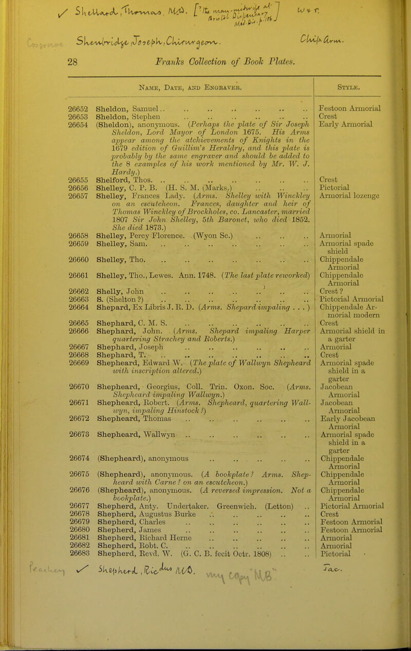 Name, Date, and Engraveb. 26652 Sheldon, Samuel 26653 Sheldon, Stephen 26654 (Sheldon), anonymous. {Perhaps the plate of Sir Joseph Sheldon, Lord Mayor of London 1675. His Arms appear among the atchieve^nents of Knights in the 1679 edition of Guillim's Heraldry, and this 2)late is probably by the same engraver and, should be added to the 8 examples of his work mentioned by Mr. W. J. Hardy.) 26655 Shelford, Thos 26656 Shelley, C. P. B. (H. S. M. (Marks,) 26657 Shelley, Frances Lady. {Arms. Shelley with Winclcley on an escutcheon. Frances, daughter and heir of Tliomas Wincldey of Brochholes, co. Lancaster, married 1807 Sir John Shelley, 6th Baronet, luho died 1852. She died 1873.) 26658 Shelley, Percy Florence. (Wyon Sc.) 26659 Shelley, Sam 26660 Shelley, Tho 26661 Shelley, Tho., Lewes. Ann. 1748. {The last plate reivorJced) 26662 Shelly, John ' 26663 S. (Shelton?) 26664 Shepard, Ex Libris J. B. D. (Arms. Shepard impaling . . . ) 26665 Shephard, C. M. S 26666 Shephard, John. {Arms. Shepard impaling Harper quartei-ing Strachey and Boberts.) 26667 Shephard, Joseph 26668 Shephard, T 26669 Shepheard, Edward W. {The plate of Wallwyn Shepiheard with inscrij)tion altered.) 26670 Shepheard, Georgius, Coll. Trin. Oxon. Soc. {Arms. Shepheard impaling Wallwyn.) 26671 Shepheard, Eobert. {Arms. Sliepheard, quartering Wall- wyn, impaling Hinstock ?) 26672 Shepheard, Thomas .. .. 26673 Shepheard, Wallwyn 26675 26676 26677 26678 26679 26680 26681 26682 26683 Style. 26674 (Shepheard), anonymous Arms. Shej)- (Shepheard), anonymous. {A bookplate ? heard with Came I on an escutcheon.) (Shepheard), anonymous. {A reversed impression bookplate.) Shepherd, Anty. Undertaker. Greenwich. (Letton) Shepherd, Augustus Burke Shepherd, Charles Shepherd, James Shepherd, Eichard Plerne Shepherd, Eobt. C (G. C. B. fecit Octr Not a Shepherd, Eevd. W. 1808) Festoon Armorial Crest Early Ai'inorial Crest Pictorial Armorial lozenge Armorial Armorial spade shield Chippendale Ai'morial Chippendale Axmorial Crest ? Pictorial Ai-morial Chippendale Ar- morial modern Crest Armorial shield in a garter Armorial Crest Armorial spade shield in a garter Jacobean Armorial Jacobean Armorial Earlj' Jacobean Armorial Ai'inorial spade shield in a garter Chippendale Aa-morial Chippendale Armorial Chippendale Armorial Pictorial Armorial Crest Festoon Armorial Festoon Annorial Armorial Armorial Pictorial J 0.0.