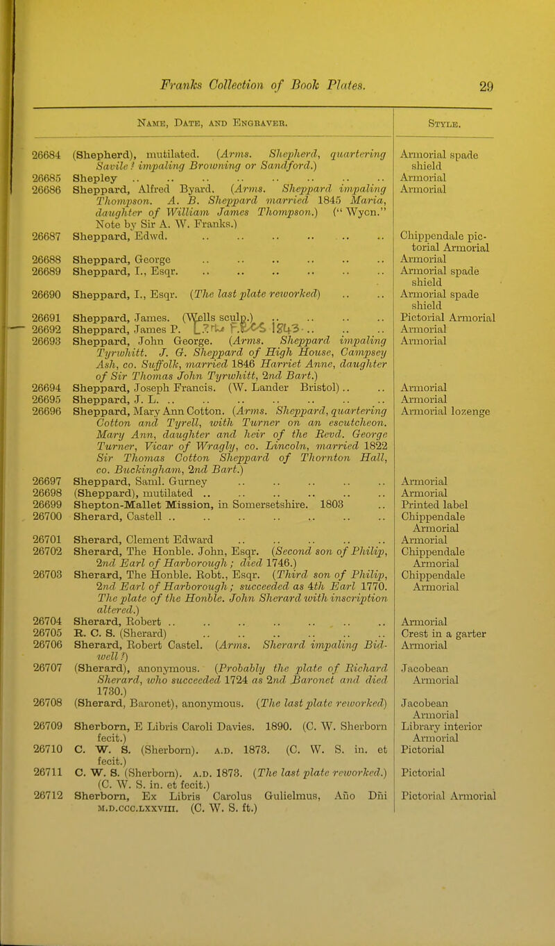 Name, Date, and Engbaveh. 26684 (Shepherd), mntilated. {Arms. Slieinherd, quartering Savileimpaling Browning or Sandforcl.) 26685 Shepley 26686 Sheppard, Alfred Byard. {A^-ms. She2ypard impaling Thomjison. A. B. Shejjpard married 1845 Maria, daughter of William James Thompson.) ( Wycn. Note by Sir A. W. Franks.) 26687 Sheppard,'Edwd. 26688 Sheppard, George 26689 Sheppard, I., Esqr 26690 Sheppard, I., Esqr. [The last plate reworked) 26691 26692 26693 26694 26695 26696 26697 26698 26699 26700 26701 26702 26703 26704 26705 26706 26707 26708 26709 26710 26711 26712 Sheppard, James. (Wells scuId.) Sheppard, James P. L .^ f.tM, I ^1+3 .. Sheppard, John George. {Arms. Sheppard impaling Tyriuhitt. J. G. Sheppard of High House, Campsey Ash, CO. Suffolk, married 1846 Harriet Anne, daughter of Sir Thomas John Tyriuhitt, Ind Bart.) Sheppard, Joseph Francis. (W. Lander Bristol).. Sheppard, J. L. .. Sheppard, Mary Ann Cotton. {Arms. Sheppard, quartering Cotton and Tyrell, with Turner on an escutcheon. Mary Ann, daioghter and heir of the Bevd. George Turner, Vicar of Wragly, co. Lincoln, married 1822 Sir Thomas Cotton Sheppard of Thornton Hall, CO. Buckingham, 2nd Bart.) Sheppard, Saml. Gurney (Sheppard), mutilated .. Shepton-Mallet Mission, in Somersetshire. 1803 Sherard, Castell .. Sherard, Clement Edward Sherard, The Honble. John, Esqr. {Second son of Philip, 2nd Earl of Harhorough; died 1746.) Sherard, The Honble. Robt., Esqr. {Third son of Philip, 2nd Earl of HarborougJi; succeeded as 4:th Earl 1770. The plate of the Honble. John Shera^-d with inscription altered.) Sherard, Robert .. E. C. S. (Sherard) Sherard, Robert Castel. {Arms, Sherard impaling Bid- well i) (Sherard), anonymous. {Probably the plate of Bichard Sherard, who succeeded 1724 as 2nd, baronet arid died 1730.) (Sherard, Baronet), anonymous. {The last plate reworked) Sherborn, E Libris Caroli Davies. 1890. (C. W. Sherborn fecit.) C. W. a. (Sherborn). a.d. 1873. (C. VV. S. in. et fecit.) C. W. S. (Sherborn). a.d. 1873. {The last plate reiuorked.) (C. W. S. in. et fecit.) Sherborn, Ex Libria Carolus Gulielmus, Auo Diii M.D.CCC.LXXVin. (C, W. S. ft.) Style. Armorial spade shield Armorial Armorial Chippendale pic- torial Armorial Armorial Armorial spade shield Armorial spade shield Pictorial Armorial Armorial Armorial Armorial Armorial Armorial lo;;ensre Armorial Armorial Printed label Chippendale Armorial Armorial Chippendale Armorial Chippendale Armorial AiTiiorial Crest in a garter Armorial Jacobean Armorial Jacobean Armorial Librai'y interior Armorial Pictorial Pictorial Pictorial Armorial