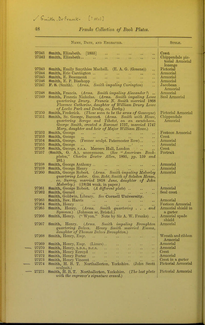 i/^ivv'v<?U iDyFr-wk- [■Met:'} 48 Franks Collection of Boole Plates. Namk, Date, and Engkaveb. 27241 Smith, Elizabeth. [1833] 27242 Smith, Elizabeth., 27243 Smith, Emily Smythies Machell. (E. A. G. (Greene)) 27244 Smith, Eric Carrington 27245 Smith, E. Beaumont 27246 Smith, E. P. Bisshopp 27247 F. S. (Smith). {Arms. Smith impaling Curing ton) 27248 Smith, Francis. {Ar7ns. Smith impaling Alexander ?) .. 27249 Smith, Francis Nicholas. {Arms. Smith impaling Lowe quartenng Driiry. Francis N. Smith married 1868 Florence Catherine, daughter of William Drury Lowe of Locko ParJc and Denby, co. Derby.) 27250 Smith, Frederick. {These seem to be the arms of Gascoyne) 27251 Smith, Sr. George, Baronet. {Arms. Smith with Howe, quartering Scrope and Tibetot, on an escutcheon. George Smith, created a Baronet 1757, married 1747 Mary, daughter and heir of Major William Howe.) 27252 Smith, George 27253 Smith, George 27254 Smith, George. (Fenner sculpt. Paternoster Eow).. 27255 Smith, George ' 27256 Smith, George, F.s.A. Mercers Hall, London 27257 (Smith, G. A.), anonymous. (See '•'^ American Booh plates, Charles Dexter Allen, 1895, pp. 159 and 281.) 27258 Smith, George Anthony .. 27259 Smith, George Henry 27260 Smith, George Robert. {Arms. Smith impaling Maberley quartering Leder. Geo. Bobt. Smith of Selsdon House, CO. Surrey, married 1818 Jane, daughter of John Maberley.) ((18)24 wmk. in paper.) 27261 Smith, George Robert. {A different plate) .. 27262 Smith, Gerard Smith, Goldwin, Library. See Cornell University. 27263 Smith, Rev. Harris 27264 Smith, Henry 27265 Smith, Henry. {Arms. Smith qtcartering . , . and Sym/mes.) (Jolmson sc. Bristol.) 27266 Smith, Hem-y. ( Wyon. Note by Sir A. W. Franks) .. 27267 Smith, Henry. {Arms. Smith impaling Broughton quartering Delves. Henry Smith married Emma, daughter of Thomas Delves Broughton.) 27268 Smith, Henry, Esqr 27269 Smith, Henry, Esqr. (Lizars) .. 27270 Smith, Henry, l.d.s., d.c.s 27271 Smith, Henry Ecroyd 27272 Smith, Henry Porter 27273 Smith, Henry Vincent 27274 Smith, H. B. T. Northallerton, Yorkshire. (John Scott sculpsit.) 27275 Smith, H.B.T. Northallerton, Yorkshire. {The last plate luitli the engraver's signature erased.) Style. Crest Chippendale pic- torial Armorial lozenge Pictorial Armorial Annorial Armorial Jacobean Armorial Armorial Seal Armorial Pictorial Armorial Chippendale Armorial Festoon Armorial Crest Ai'morial Armorial Crest Portrait Armorial Ai'morial Armorial Armorial Seal crest Armorial Festoon Armorial Armorial shield in a garter Armorial spade shield Armorial Wreath and ribbon Armorial Annorial Armoiial Crest Ai'morial Crest in a garter Pictorial Armorial Pictorial Armorial