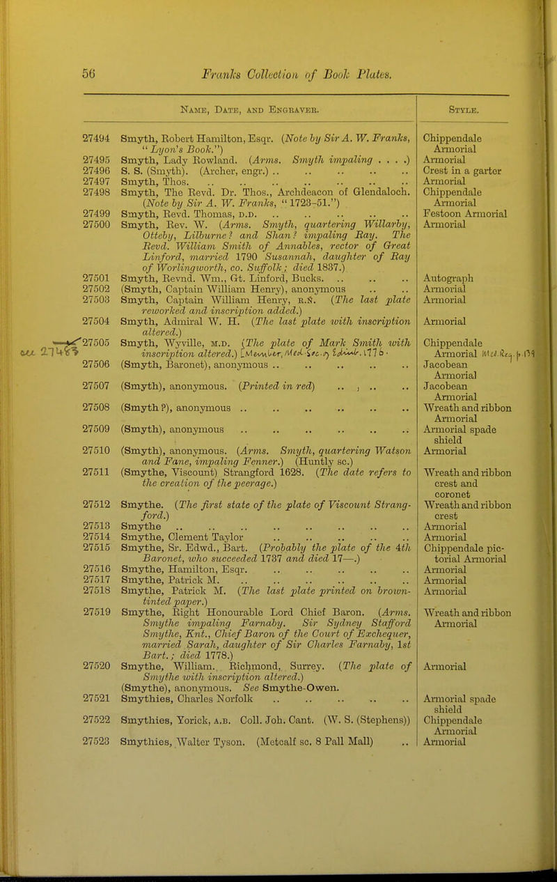 I i 56 FranJcs CoUcGtioii of Booh Platte. Name, Date, and Engraver. 27494 Smyth, Eobert Hamilton, Esqr. {Note by Sir A. W. Franks, Lyon's Booh.) 27495 Smyth., Lady Eowland. {Arms. Smyth imiialing . . . .) 27496 S. S. (Sm^iih). (Ai-cher, engi-.) 27497 Smyth, Thos 27498 Smyth, The Eevd. Dr. Thos., Archdeacon of Glendaloch. {Note by Sir A. W. Franks,  1723-51.) 27499 Smyth, Revd. Thomas, d.d 27500 Smyth, Eev. W. {Arms. Smyth, quartering Willarby, Otteby, Lilburne ? and Shan ? im/paling Bay. The Revd. William Smith of Annables, rector of Great Linford, married 1790 Susannah, daughter of Bay of Worlingivorth, co. Suffolk; died 1837.) 27501 Smyth, Eevnd. Wm., Gt. Linford, Bucks 27502 (Smyth, Captain William Henry), anonj^nous 27503 Smyth, Captain William Henry, r.S. {The last plate reworked and inscription added.) 27504 Smyth, Admkal W. H. {The last plate tvith inscription altered.) '27505 Smyth, Wyville, m.d. {^The plate of Mark Smith with inscription altered.) LI^'^eAM^e.r.'^i^-ioC'ir^ laU^.^ll i> ■ 27506 (Smyth, Baronet), anonymous .. 27507 (Smyth), anonymous. {Printed in red) .. , .. 27508 (Smyth ?), anonymous .. 27509 (Smyth), anonymous 27510 (Smyth), anonymous. {Arms. Smyth, quartering Watson and Fane, impaling Fenner.) (Huntly sc.) 27511 (Smythe, Viscount) Strangford 1628. {The date refers to the creation of the peei-age.) 27512 Smythe. {The first state of the plate of Viscount Strang- ford.) 27513 Smythe 27514 Smythe, Clement Taylor 27515 Smythe, Sr. Edwd., Bart. {Probably the 2^1^16 of the Uh Baronet, ivho succeeded 1737 and died 17—.) 27516 Smythe, Hamilton, Esqr 27517 Smythe, Patrick M 27518 Smythe, Patrick M. {The last plate printed on broiun- tinted paper.) 27519 Smythe, Eight Honourable Lord Chief Baron. {Arms. Smythe impaling Farnaby. Sir Sydney Stafford Smythe, Knt., Chief Baron of the Court of Exchequer, married Sarah, daughter of Sir Charles Farnahy, 1st Bart.; died 1778.) 27520 Smythe, William. Eichmond, Surrey. {The plate of Smythe with inscription altered.) (Smythe), anonymous. See Smythe-Owen. 27521 Smythies, Charles Norfolk 27522 Smythies, Yorick, a.b. Coll. Job. Cant. (W. S. (Stephens)) Style. Chippendale Armorial Armorial Crest in a garter Armorial Chippendale Armorial Festoon Amiorial Armorial Autogi-aph Ai-morial Ai-morial Annorial Chippendale AiTnorial Wtl flt:^ Jacobean Armorial Jacobean Armorial Wreath and ribbon Armorial Armorial spade shield Armorial Wreath and ribbon crest and coronet Wreath and ribbon crest Armorial AiTuorial Chippendale pic- torial Annorial Armorial Armorial Armorial Wreath and ribbon Armorial Armorial Amiorial spade shield Chippendale Armorial