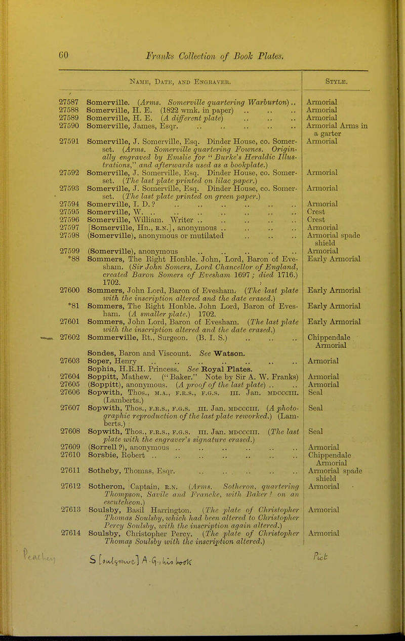 Name, Datk, and Engraveb. 27587 Somerville. {Arms. Somerville quartering Wcvrhurion).. 27588 Somerville, H. E. (1822 wmk. in paper) 27589 Somerville, H. E. (A different x>late) 27590 Somerville, James, Esqr. 27591 Somerville, J. Somerville, Esq. Dinder House, co. Somer- set. {Arms. Somerville quartering Fownes. Origin- ally engraved by Emslie for  Burke's Heraldic Illus- trations, and afterwards used as a booTtiylate.) 27592 Somerville, J. Somerville, Esq. Dinder House, co. Somer- set. {The last ]}late printed on lilac pai^er.) 27593 Somerville, J. Somerville, Esq, Dinder House, co. Somer- set. {The last plate jmnted on green piaper.) 27594 SomervHle, I. D. ? 27595 Somerville, W 27596 Somerville, William. Writer 27597 [Somerville, Hn., R.N.], anonjnnous .. 27598 (Somerville), anonjinous or mutilated 27599 (Somerville), anonymous *88 Sommers, The Eight Honble. John, Lord, Baron of Eve- sham. {Sir John Somers, Lord Chancellor of England, created Baron Somers of Evesham 1697; died 1716.) 1702. ) 27600 Sommers, John Lord, Baron of Evesham.- {The last plate with the inscrijjtion altered and the date erased.) *81 Sommers, The Right Honble. John Lord, Baron of Eves- ham. {A smaller pilate.) 1702. 27601 Sommers, John Lord, Baron of Evesham. {The last plate with the inscription altered and the date erased.) 27602 Sommerville, Rt., Surgeon. (B. I. S.) Sondes, Baron and Viscount. See Watson. 27603 Soper, Henry Sophia, H.R.H. Princess. See Hoyal Plates. 27604 Soppitt, Mathew. ( Baker. Note by Sir A. W. Franks) 27605 (Soppitt), anonymous. {A piroof of the last plate) .. 27606 Sopwith, Thos., m.a., f.r.s., f.g.s. iii. Jan. mdccciii. (Lamberts.) 27607 Sopwith, Thos., F.E.S., F.G.S. iii. Jan. mdccciii. {Aphoto- graphic rejyroduction of the last plate reworked.) (Lam- berts.) 27608 Sopwith, Thos., f.r.s., f.g.s. iii. Jan. mdccciii. {The last plate with the engraver's signature erased.) 27609 (Sorrell ?), anonymous .. 27610 Sorsbie, Robert 27611 Sotheby, Thomas, Esqr. .. .. 27612 Sotheron, Captain, r.n. {Arms. Sothrron, quartering Thompson, Savile and Franche, with Baker / on an escutcJieon.) 27613 Soulsby, Basil Harrington. {The plate of Christopher Thomas So'ulshy,'iuhiph. had been altered to Christojiher Percy Sonhhy, luith the inscription again altered.) Thomas Soulsby with the inscri2>tion altered.) Style. Armox'ial Armorial Armorial Ar-morial Arms in a gai-ter Armorial Armorial Annorial Armorial Crest Crest AiTuorial Armorial spade shield Annorial Early Armorial Early Annorial Early Armorial Early Armorial Chippendale AjTUorial Armorial Armorial Armorial Seal Seal Seal Armorial Cliippendale Armorial Armorial spade shield Armorial Annorial